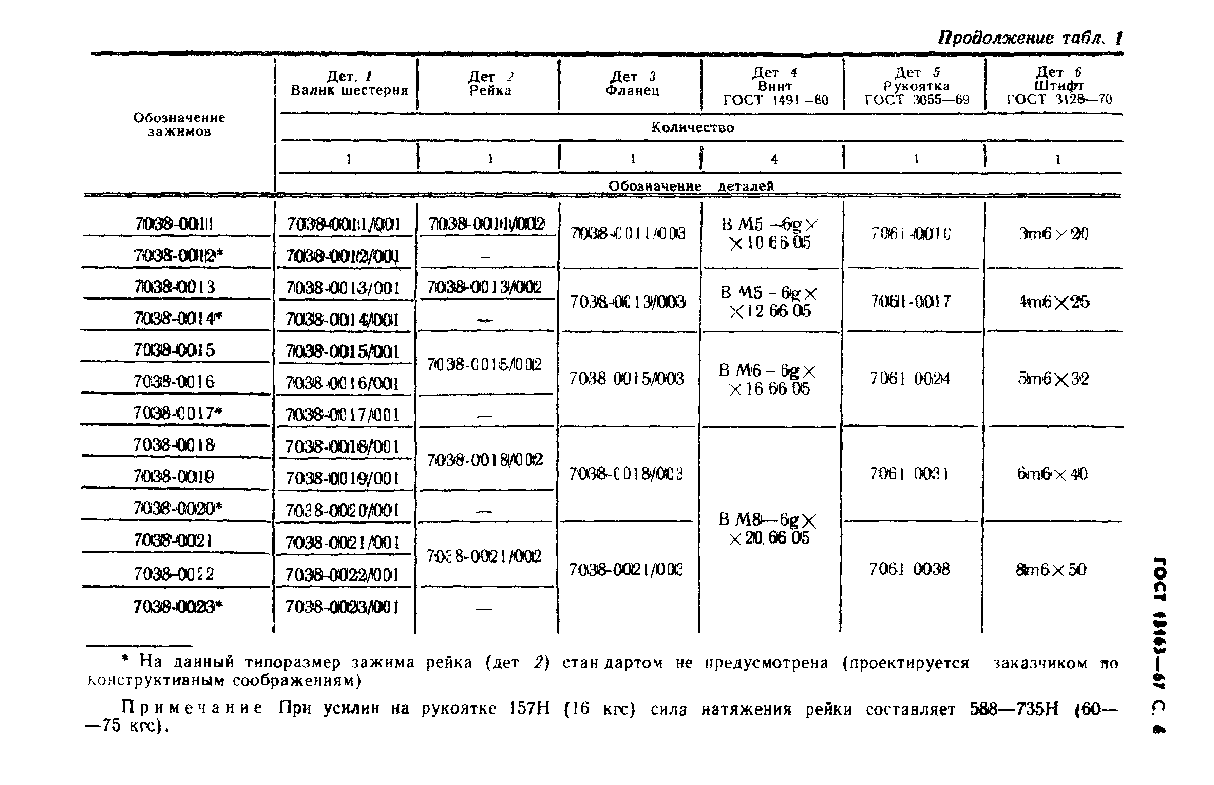 ГОСТ 13163-67