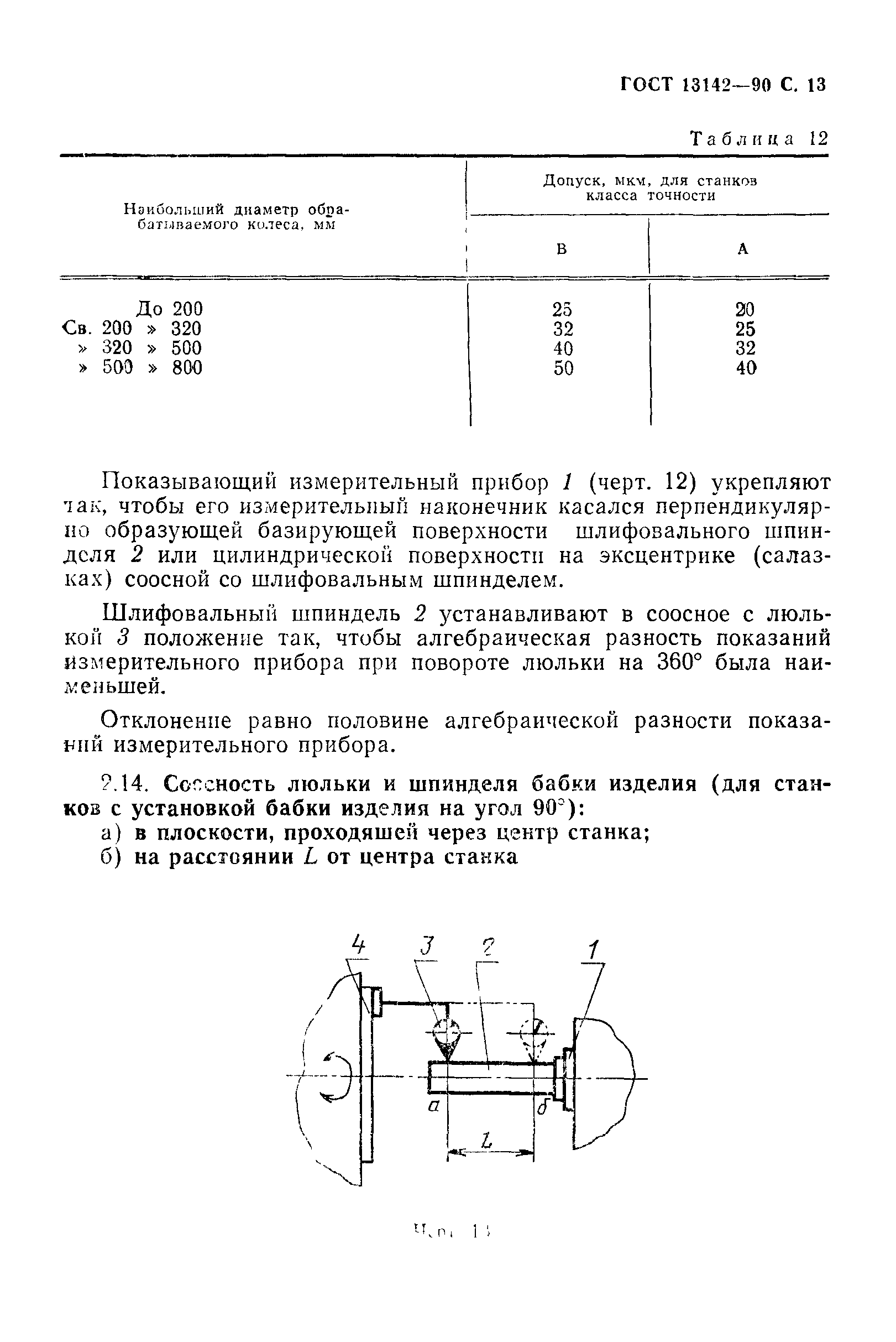 ГОСТ 13142-90