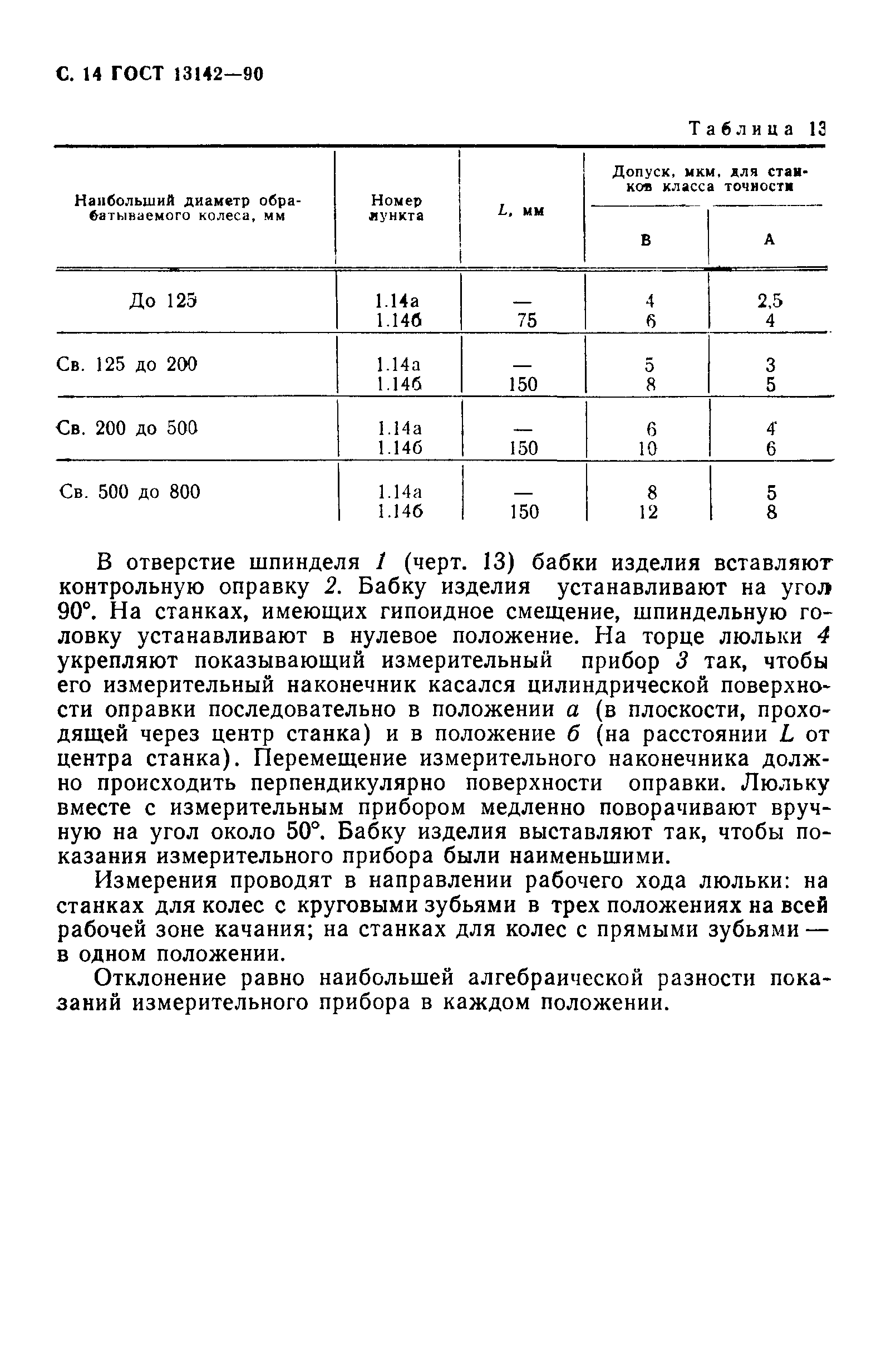 ГОСТ 13142-90
