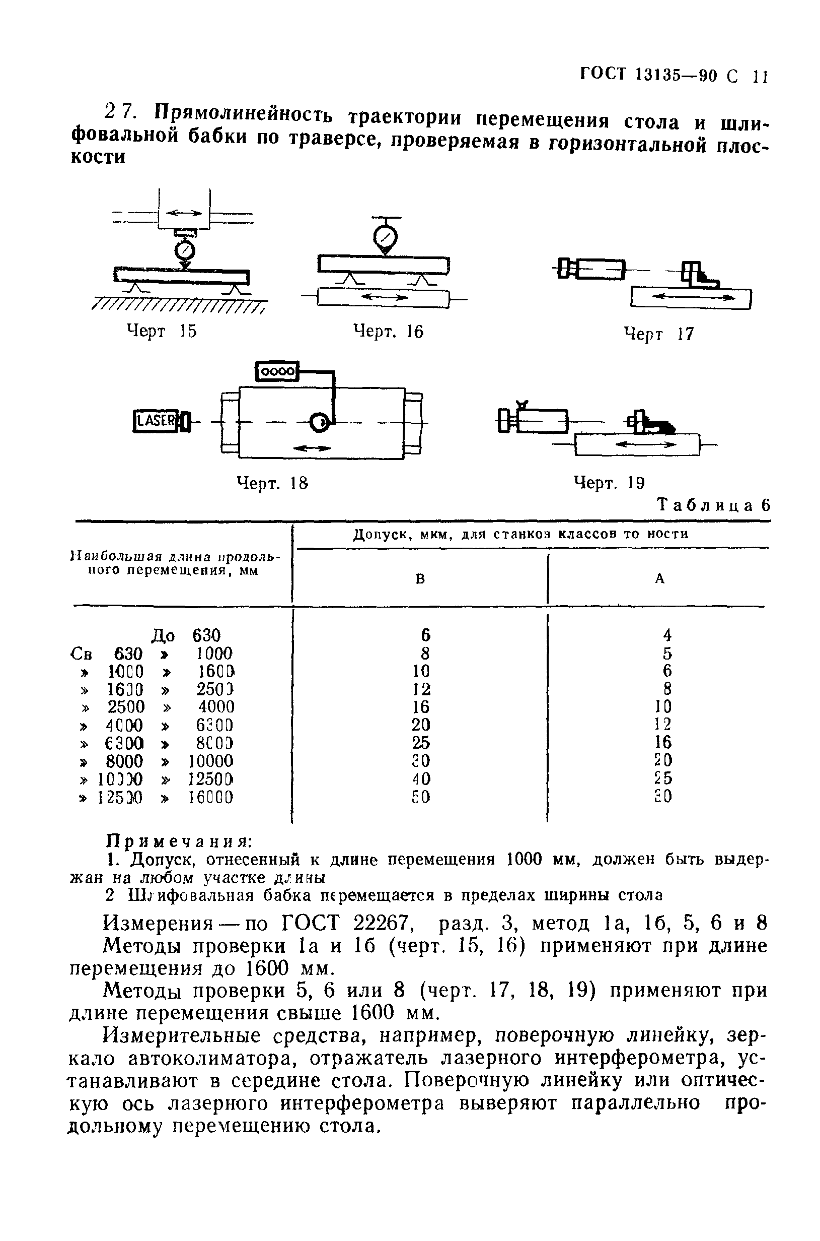 ГОСТ 13135-90