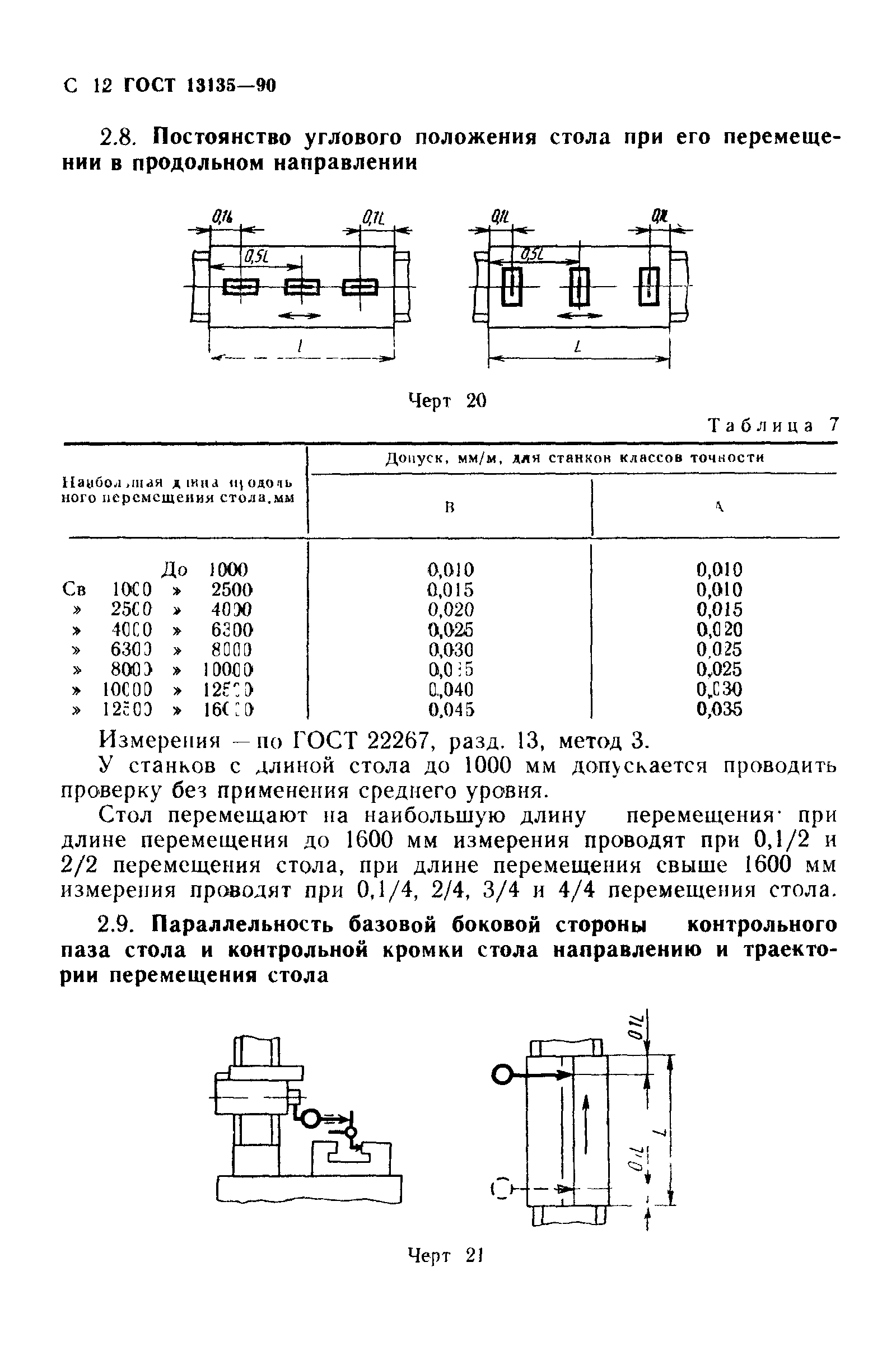ГОСТ 13135-90