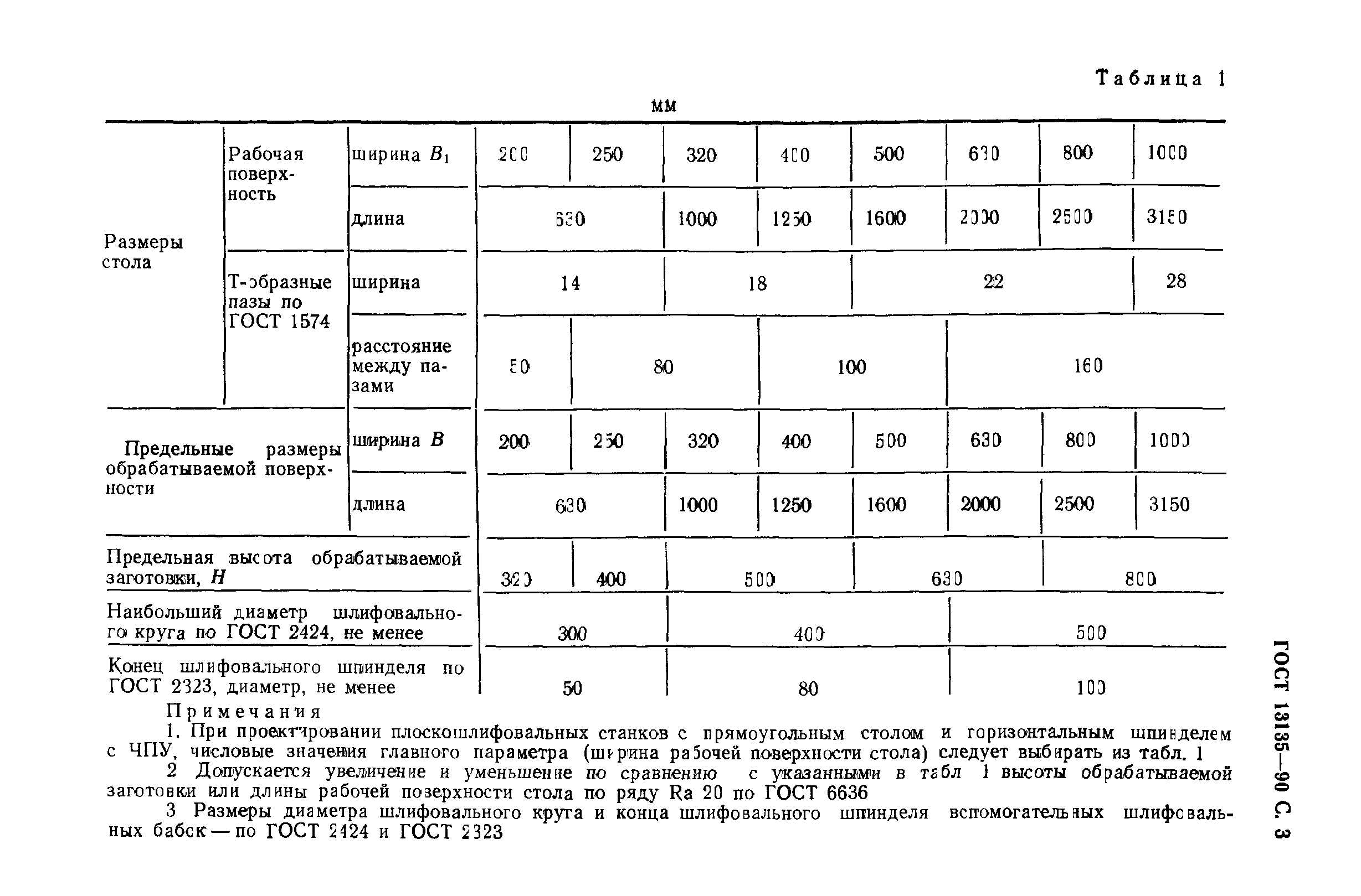 ГОСТ 13135-90