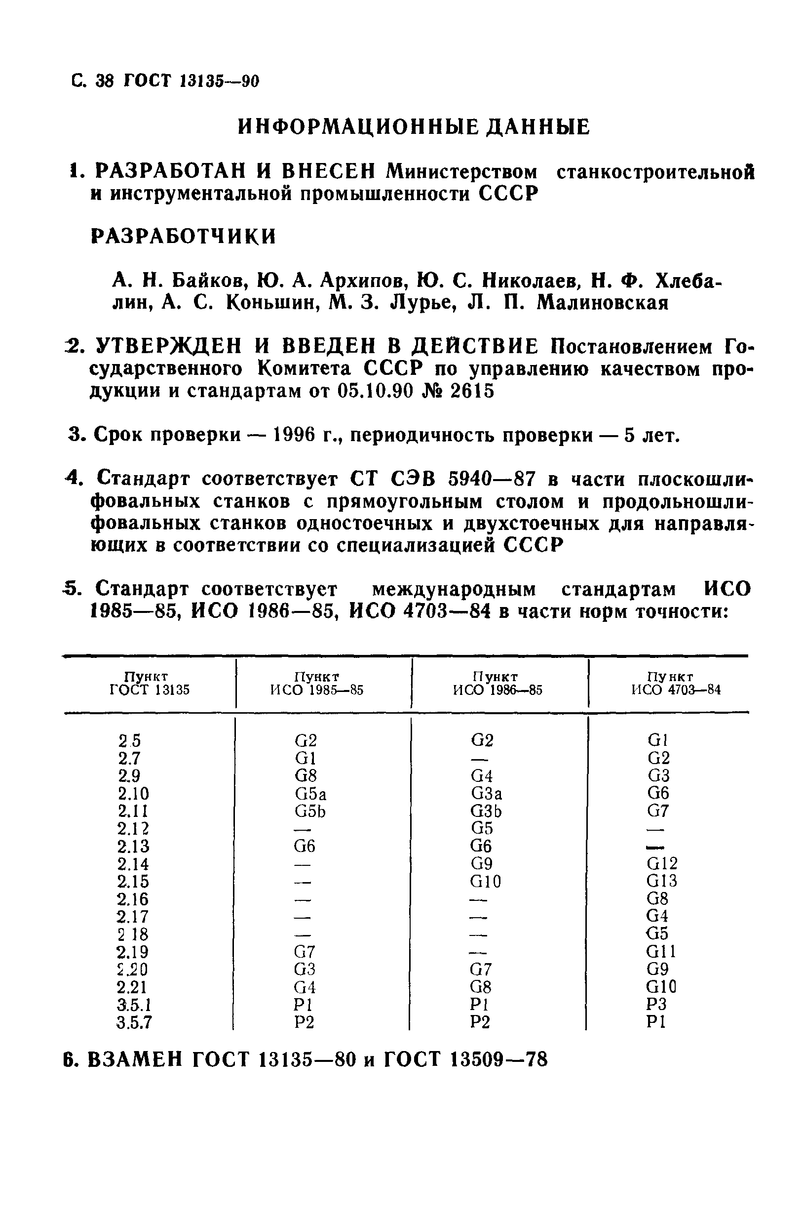 ГОСТ 13135-90