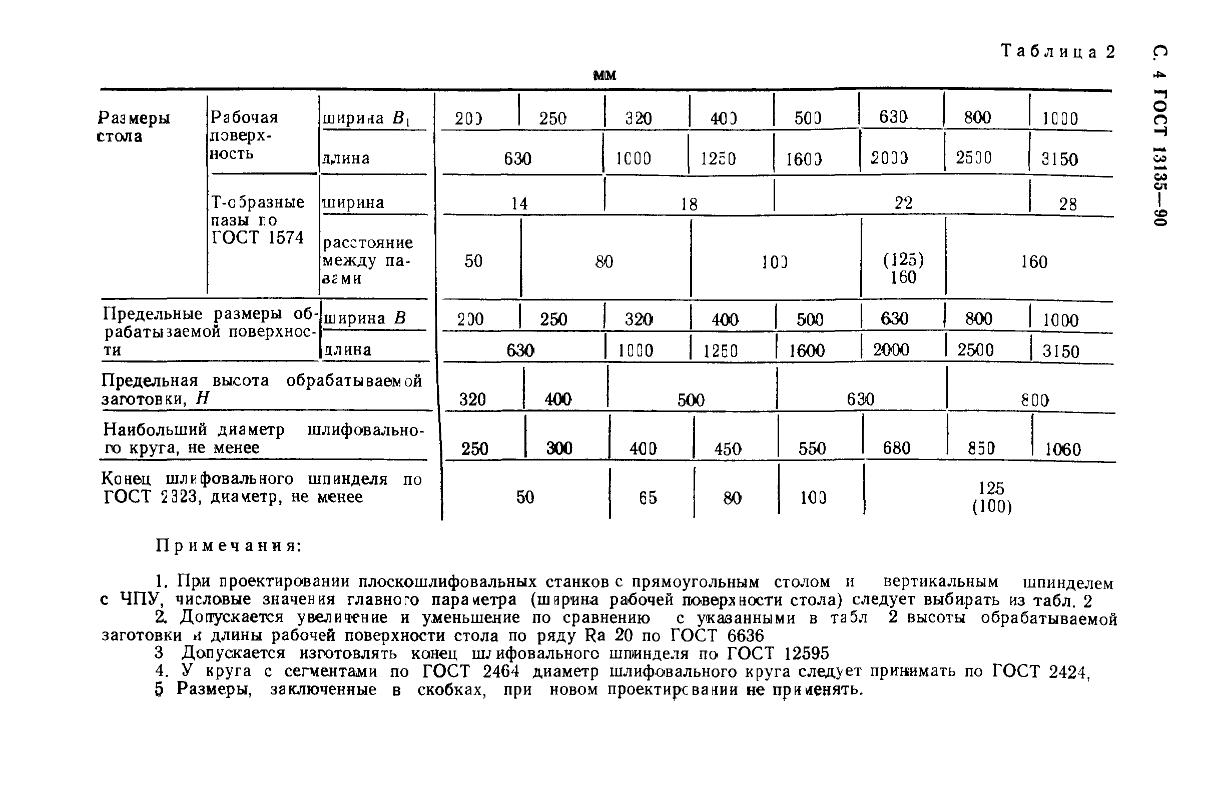 ГОСТ 13135-90