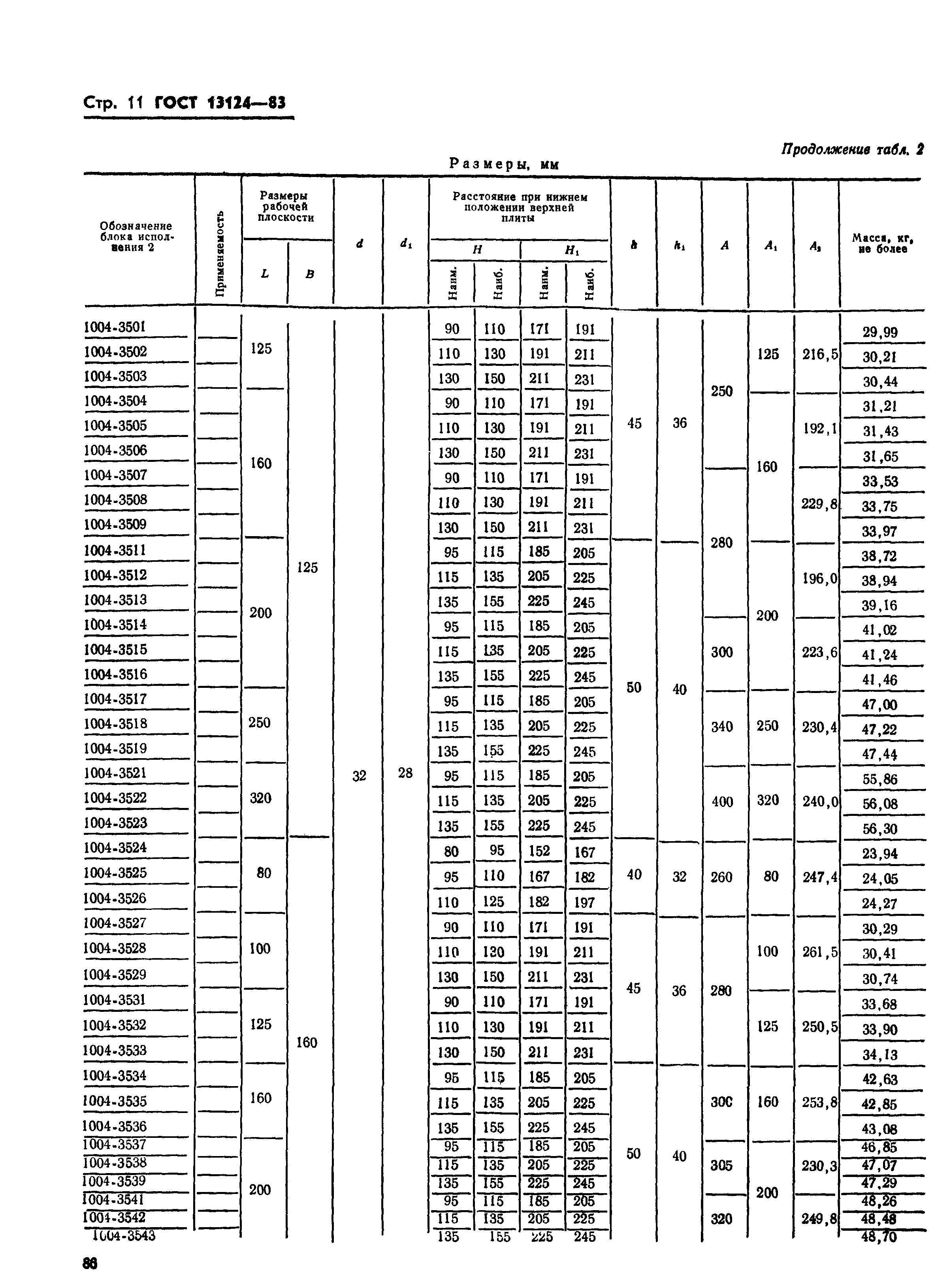 ГОСТ 13124-83