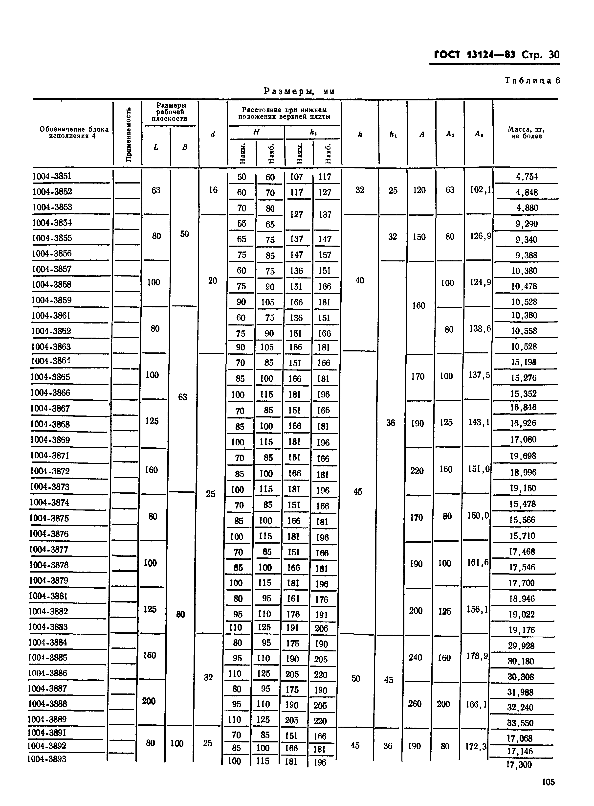 ГОСТ 13124-83