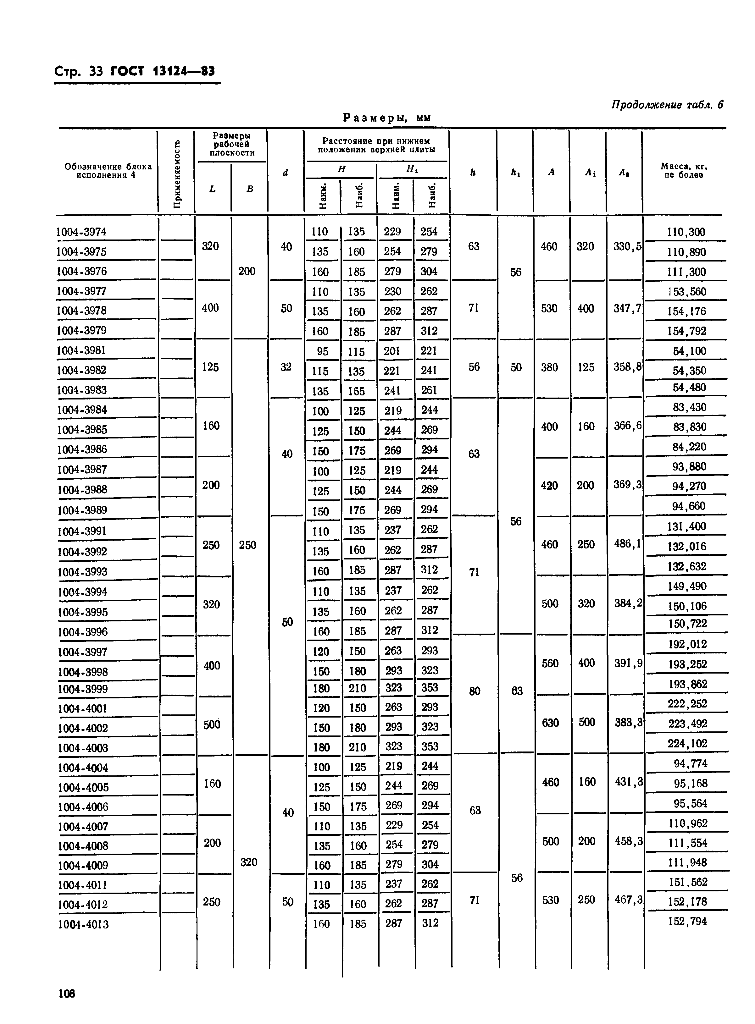 ГОСТ 13124-83
