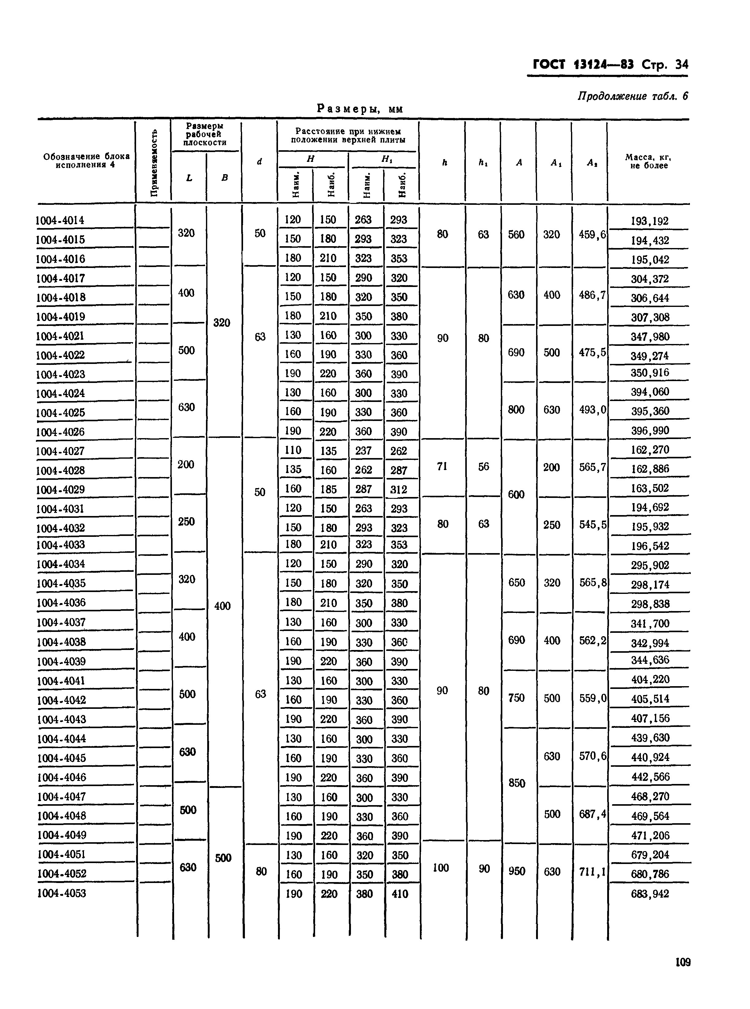 ГОСТ 13124-83