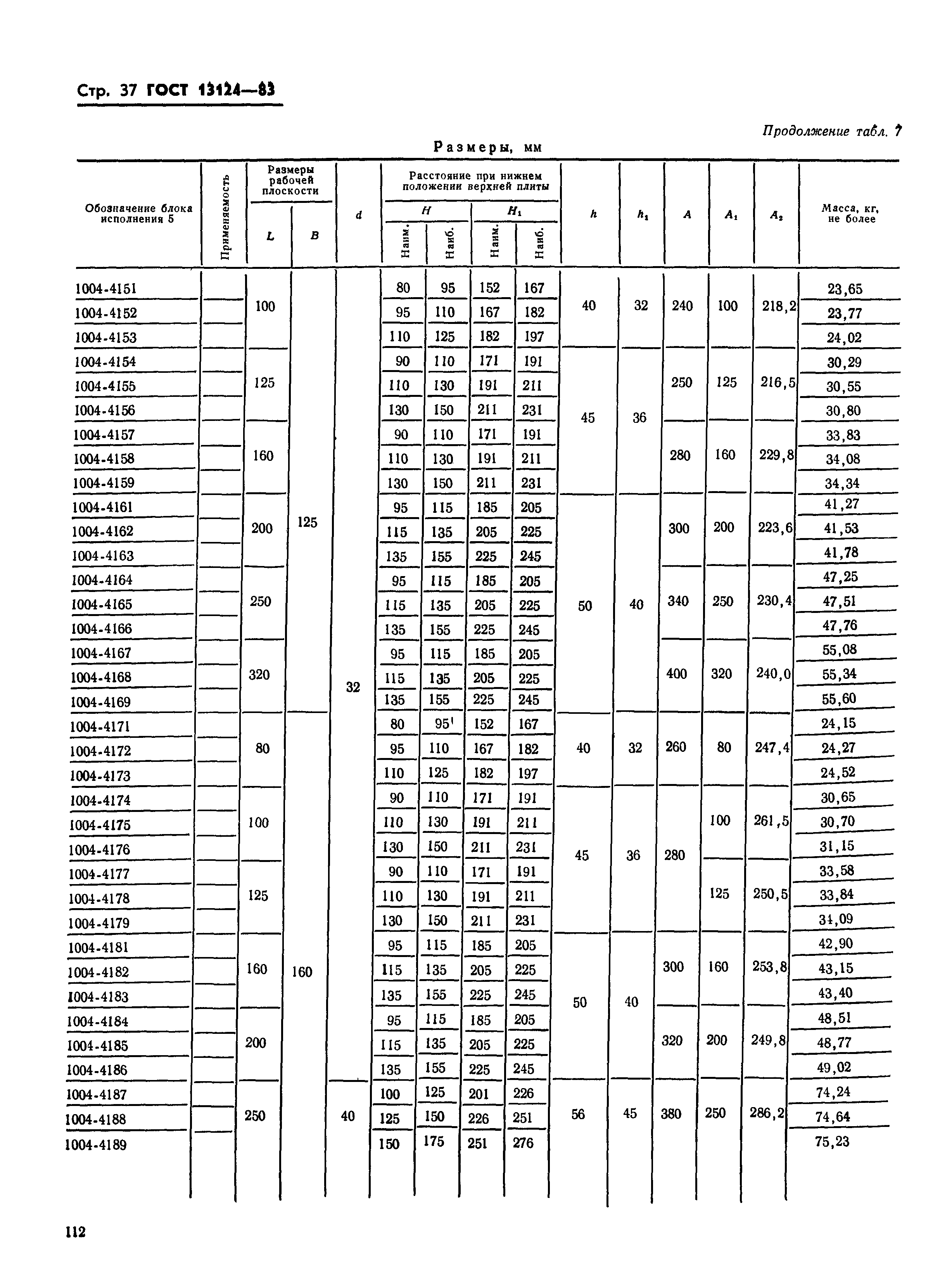 ГОСТ 13124-83