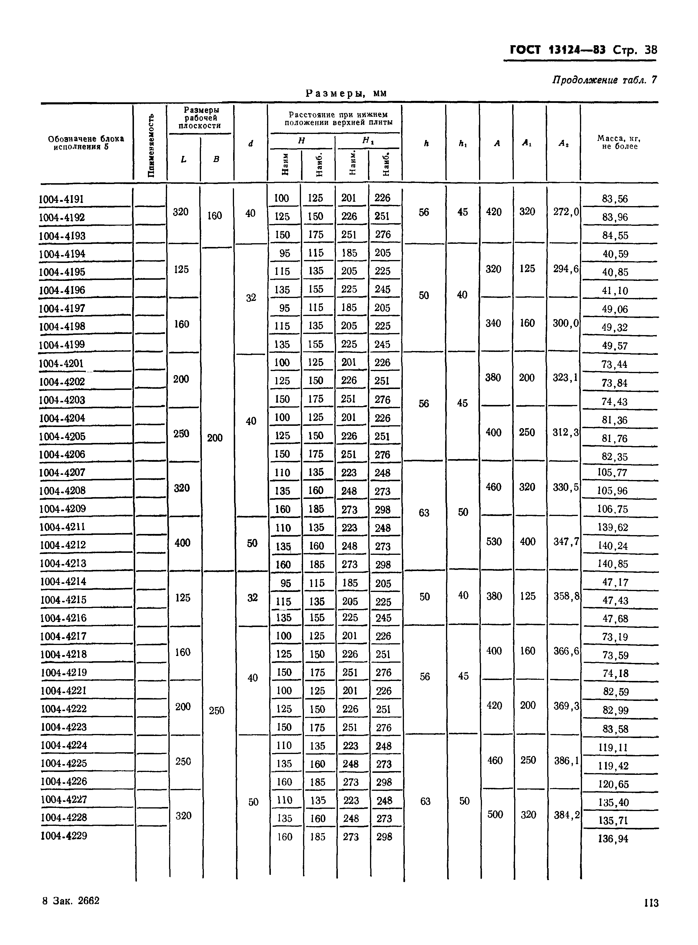 ГОСТ 13124-83