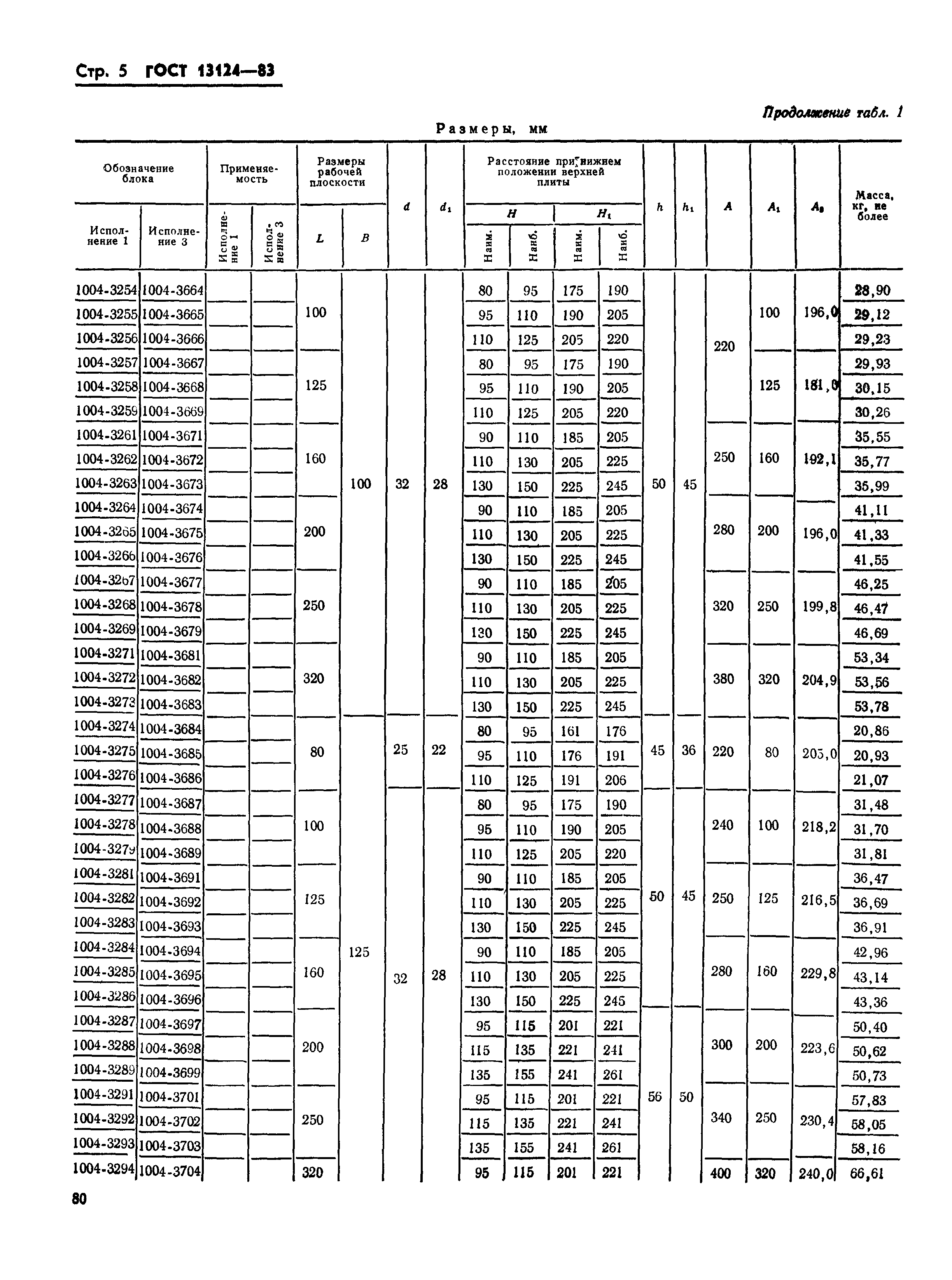 ГОСТ 13124-83