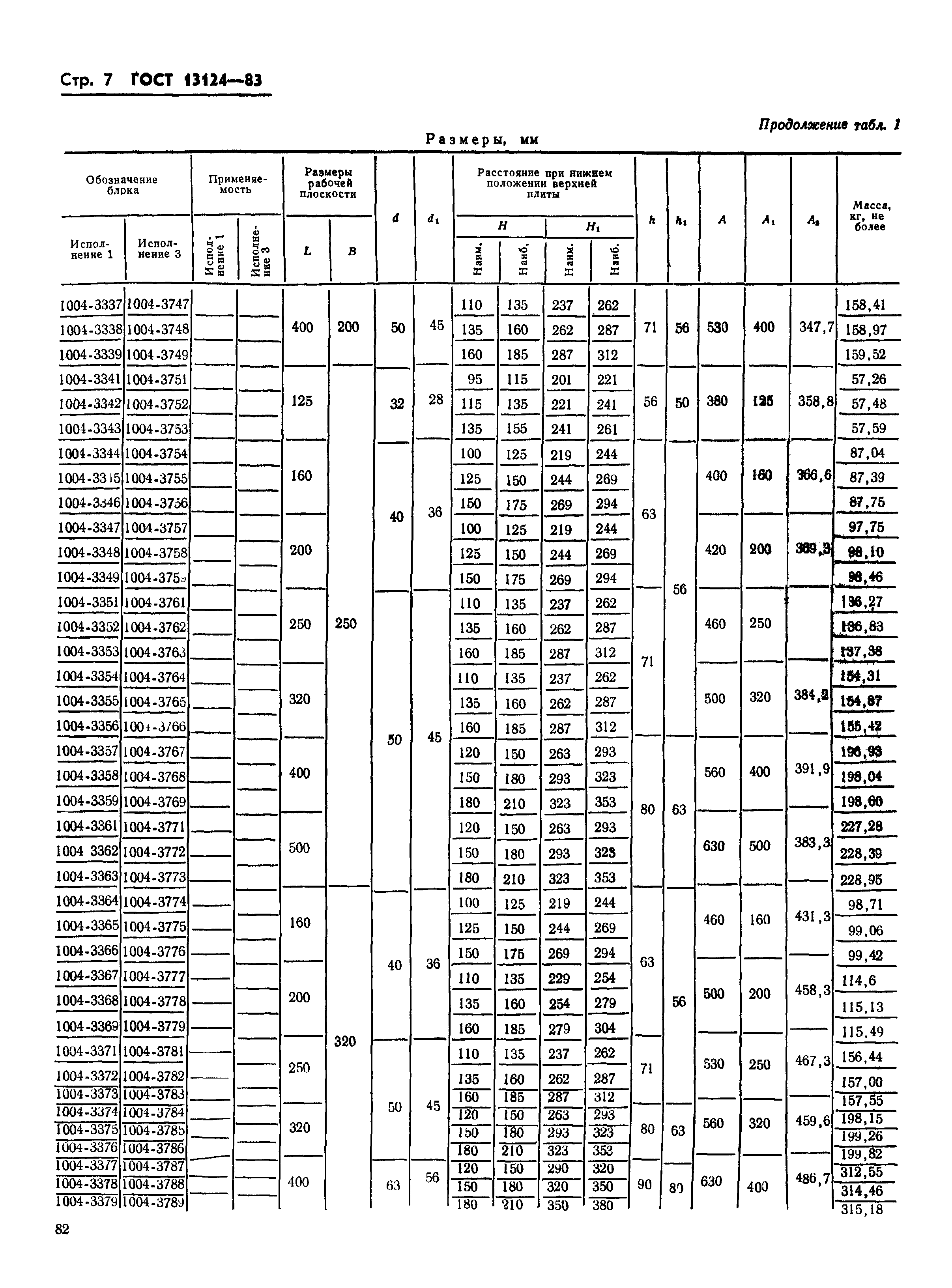ГОСТ 13124-83