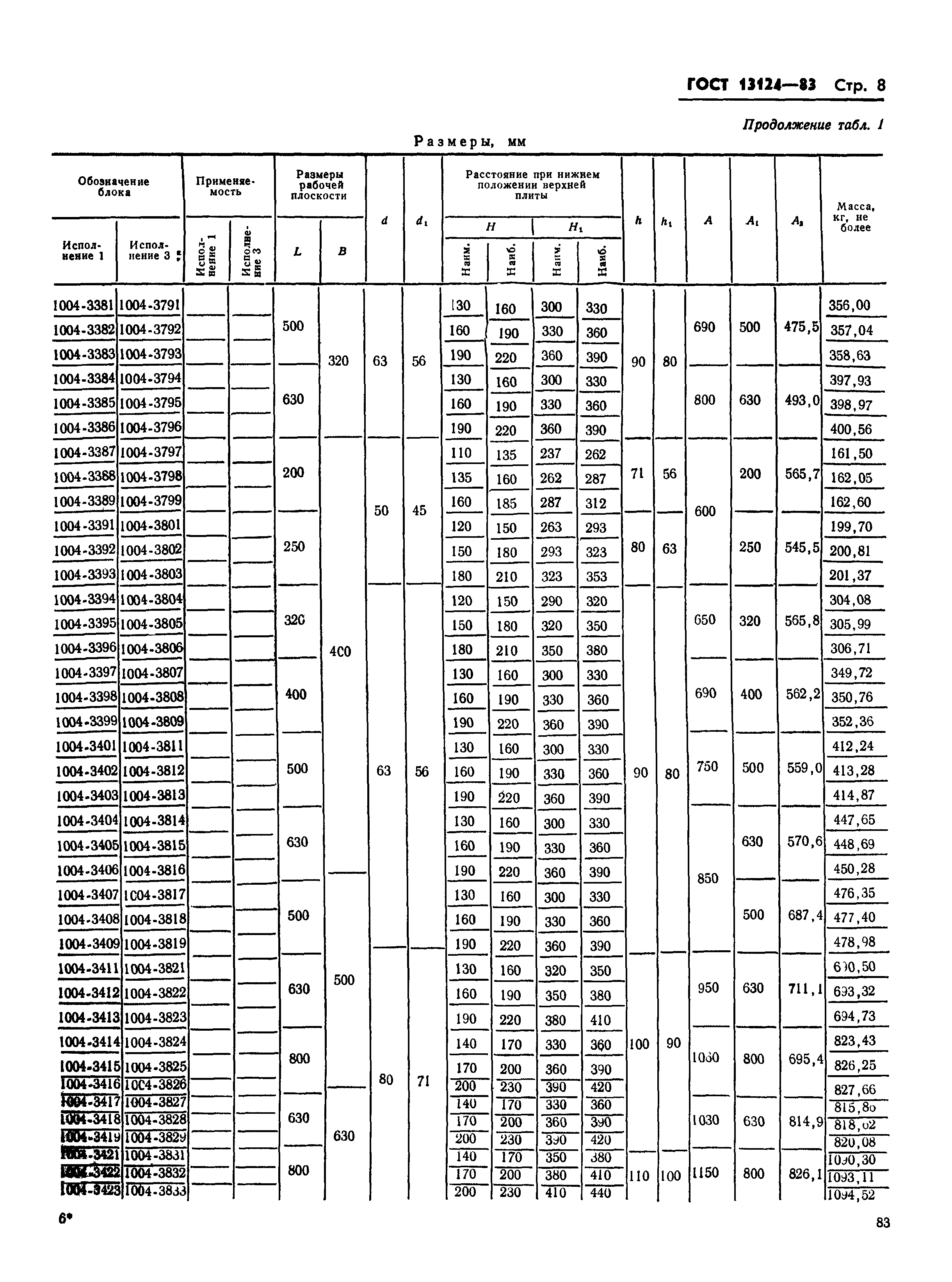 ГОСТ 13124-83