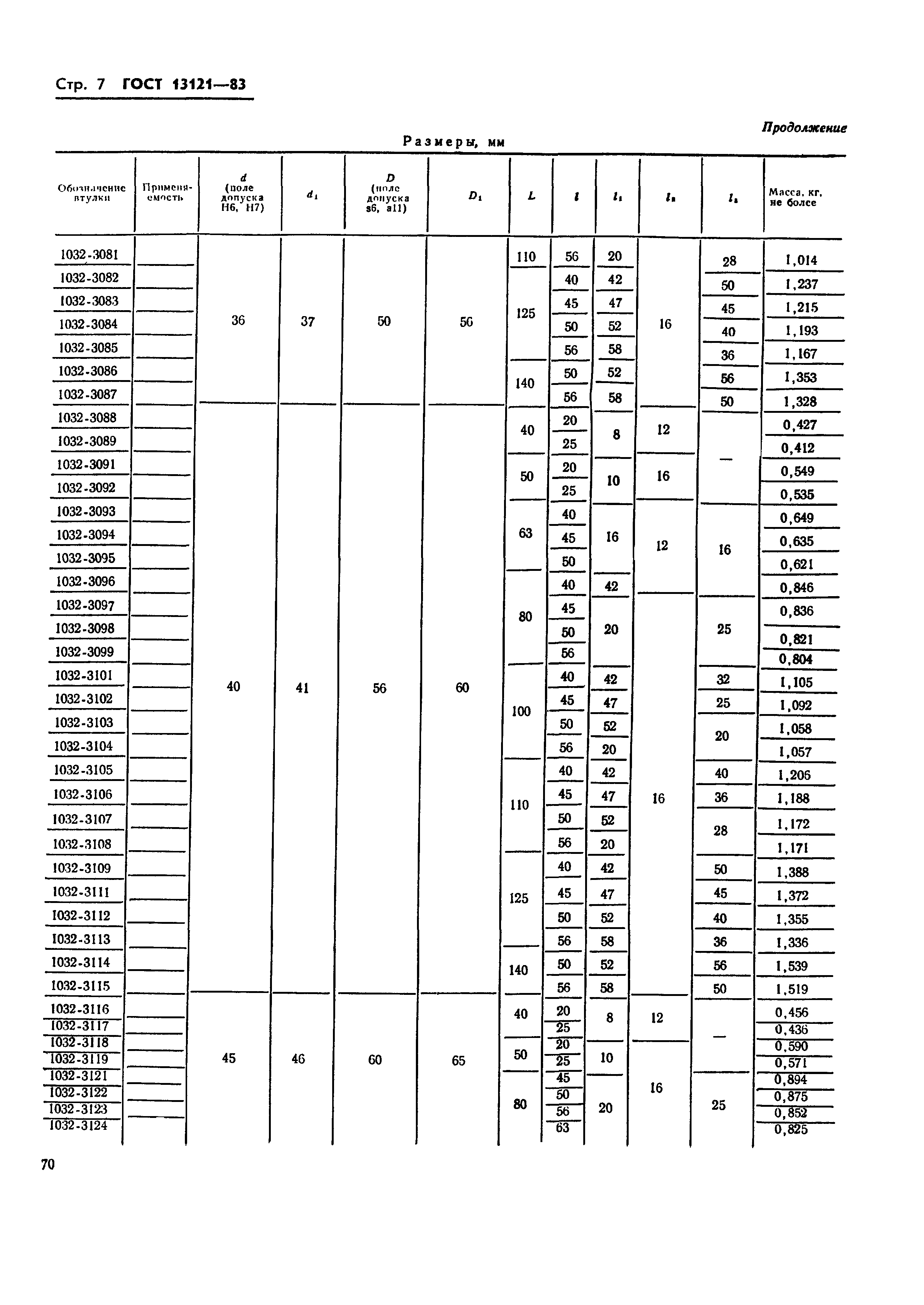ГОСТ 13121-83