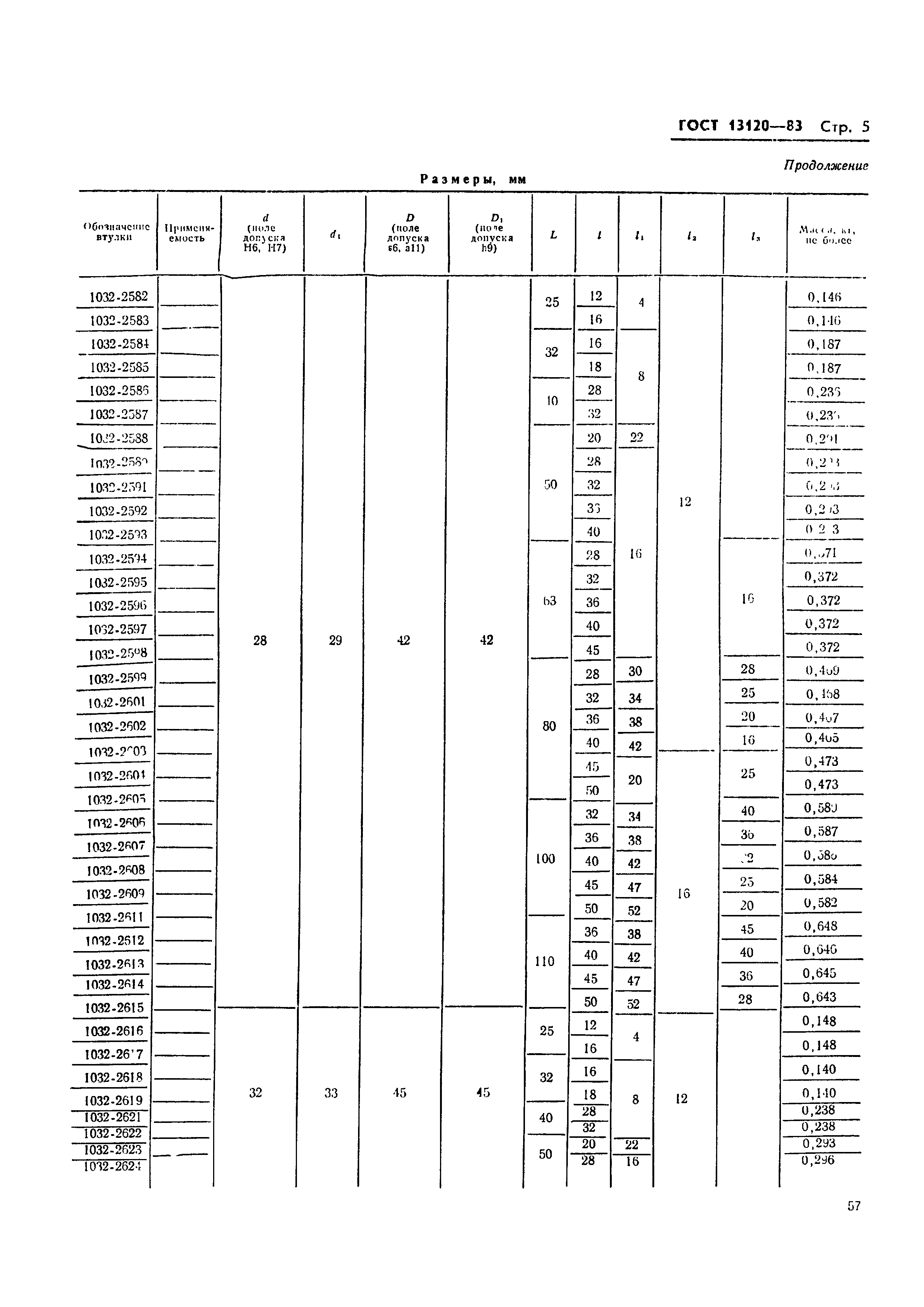 ГОСТ 13120-83