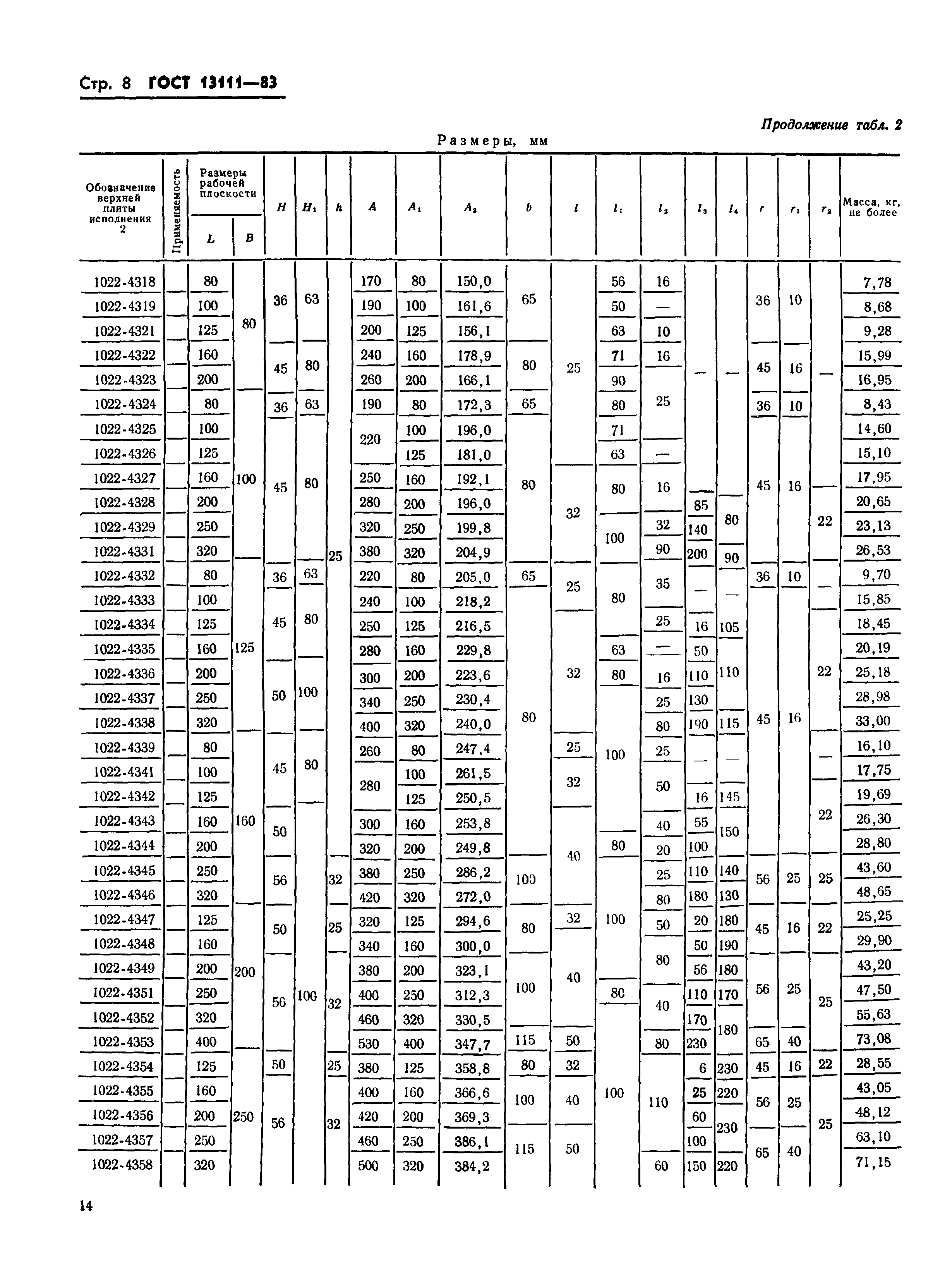 ГОСТ 13111-83