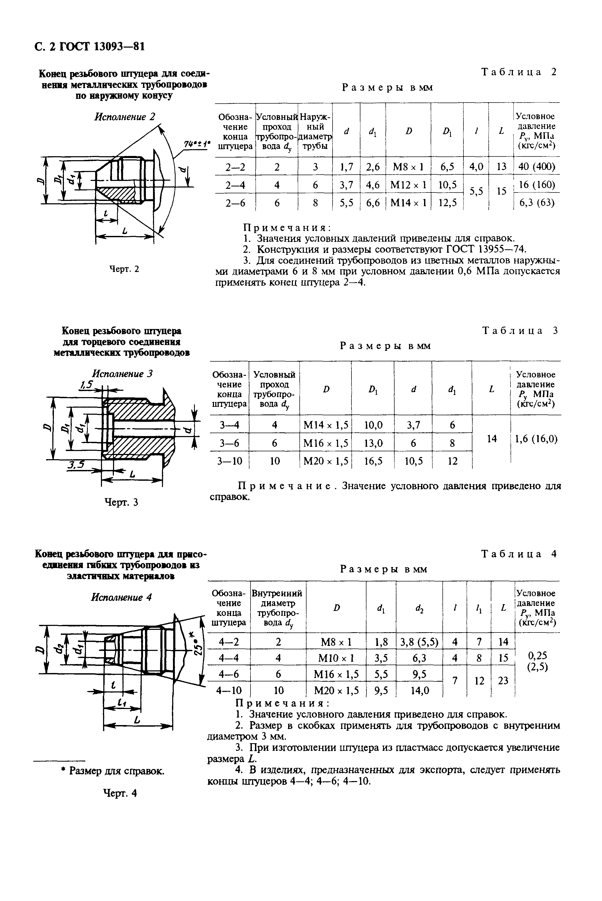 ГОСТ 13093-81