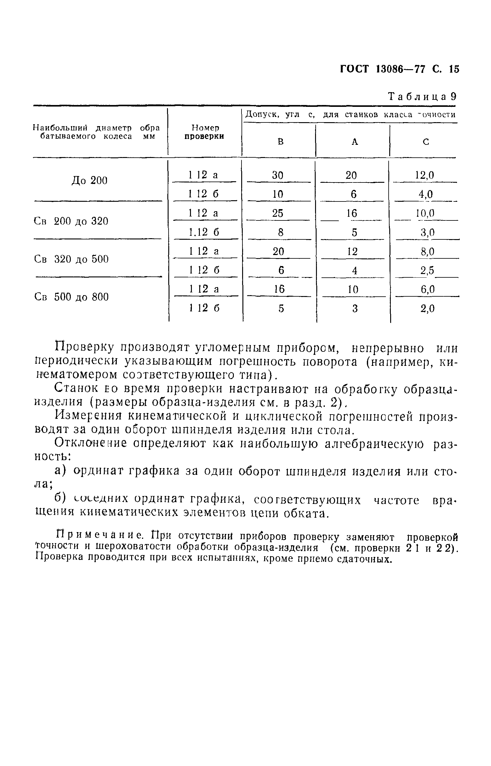 ГОСТ 13086-77