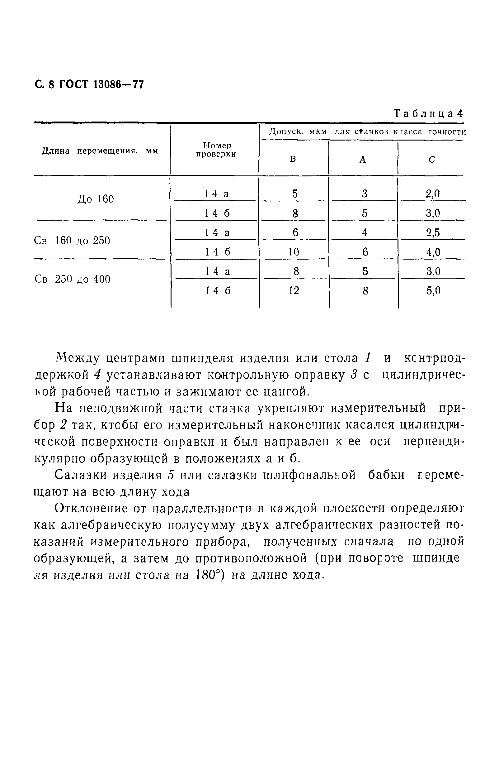 ГОСТ 13086-77