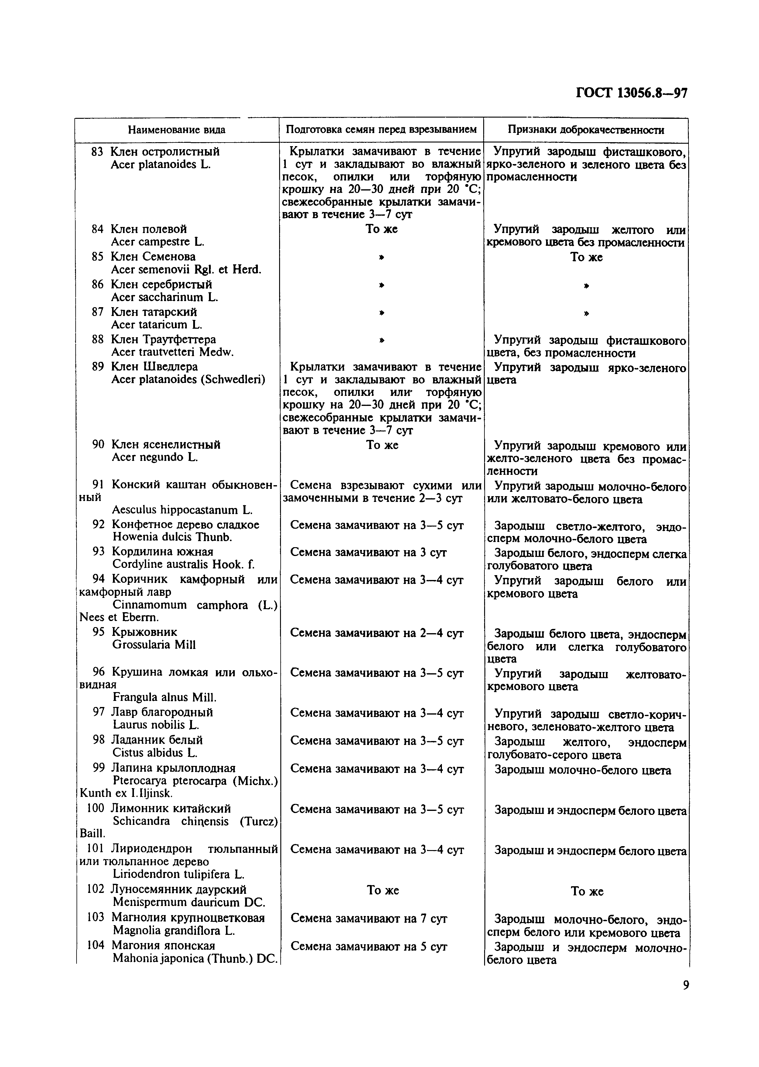 ГОСТ 13056.8-97