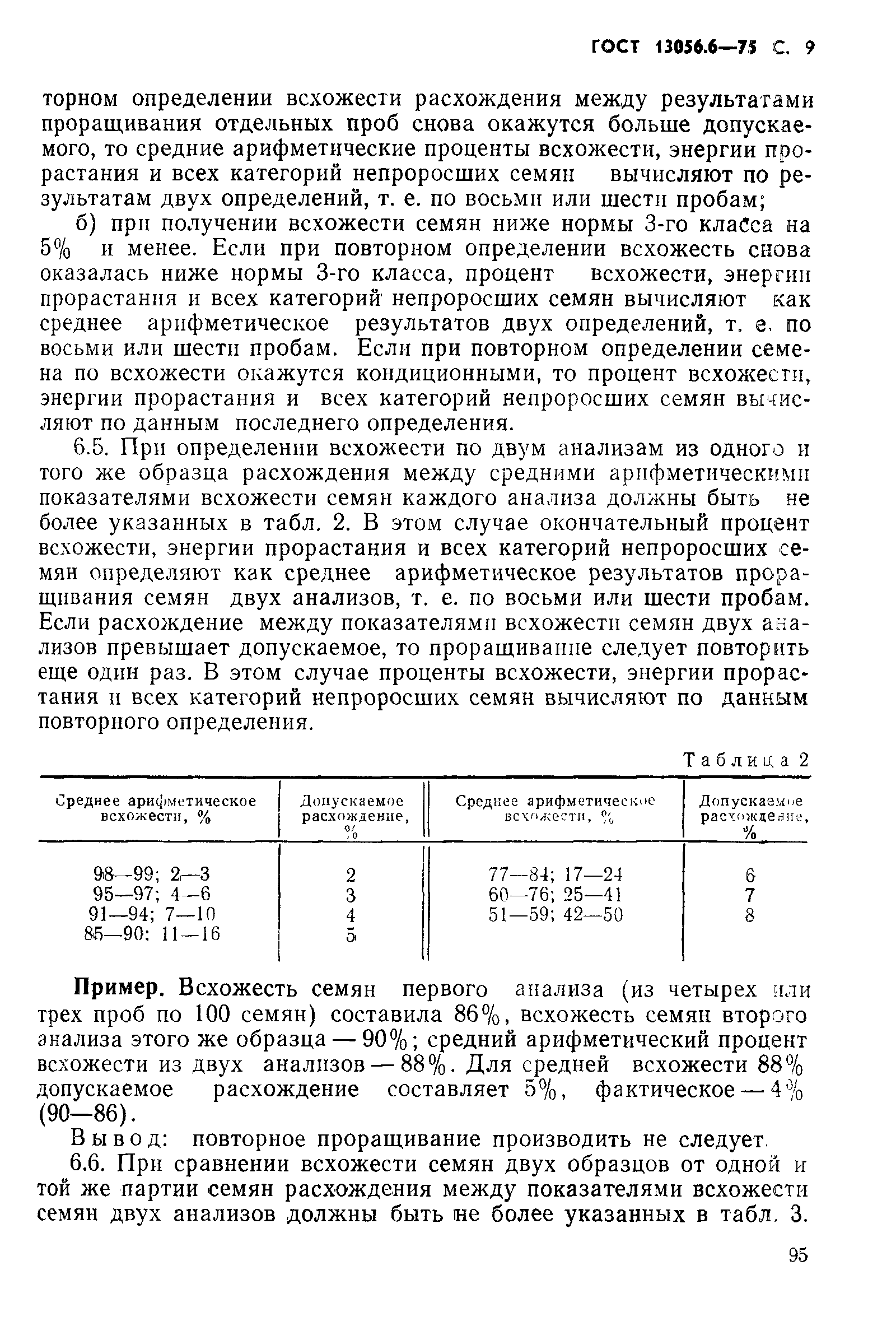 ГОСТ 13056.6-75