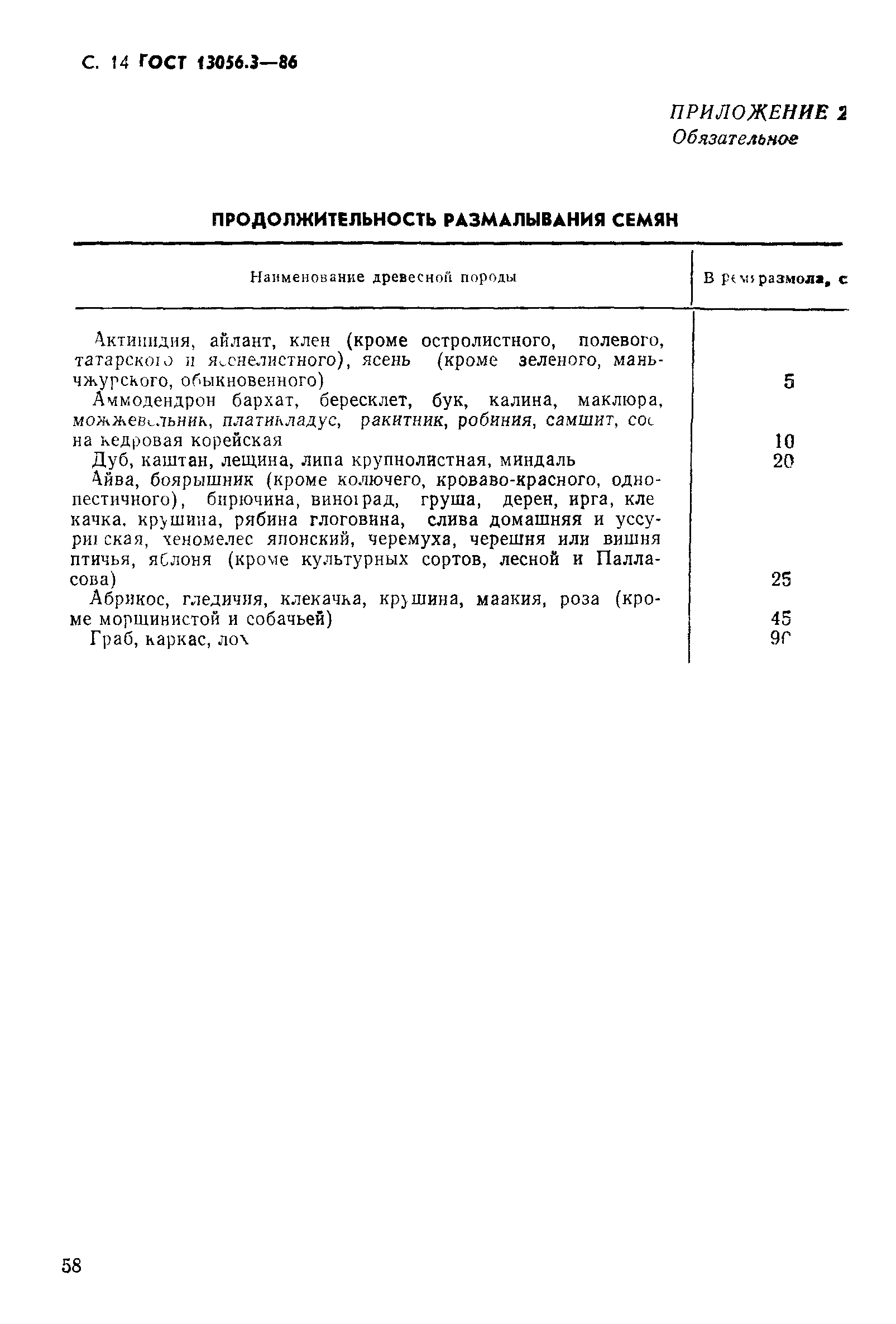 ГОСТ 13056.3-86