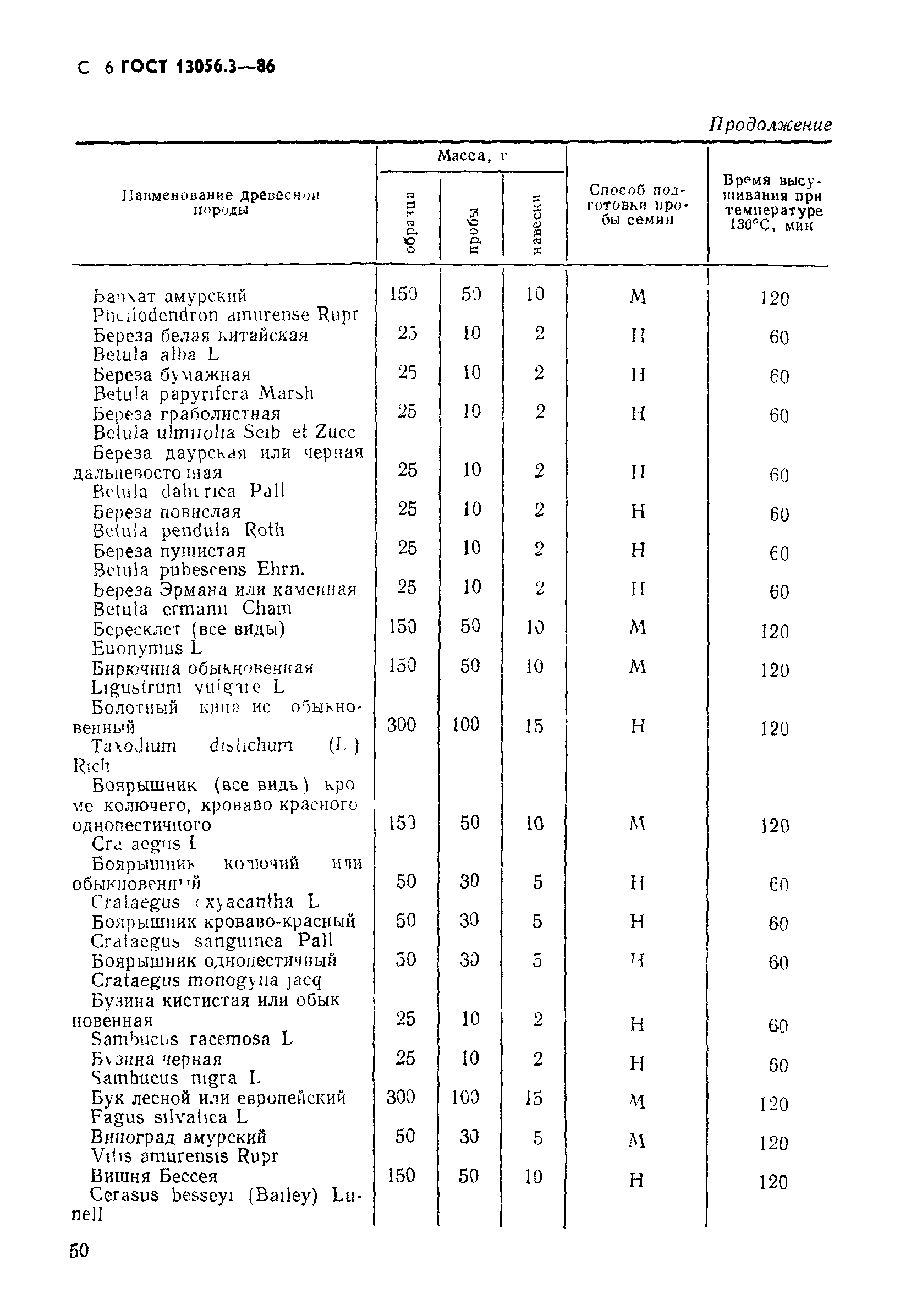 ГОСТ 13056.3-86