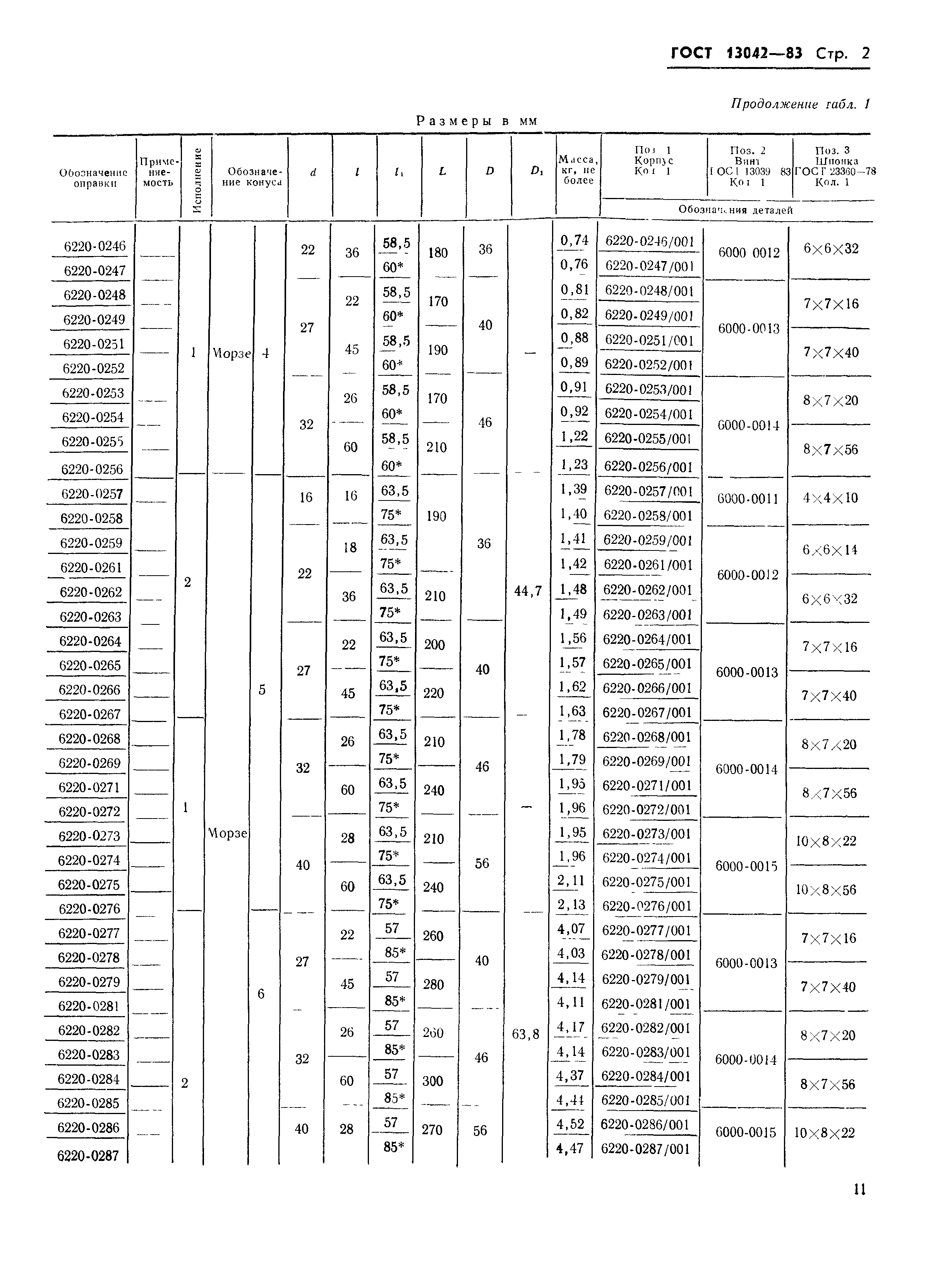 ГОСТ 13042-83