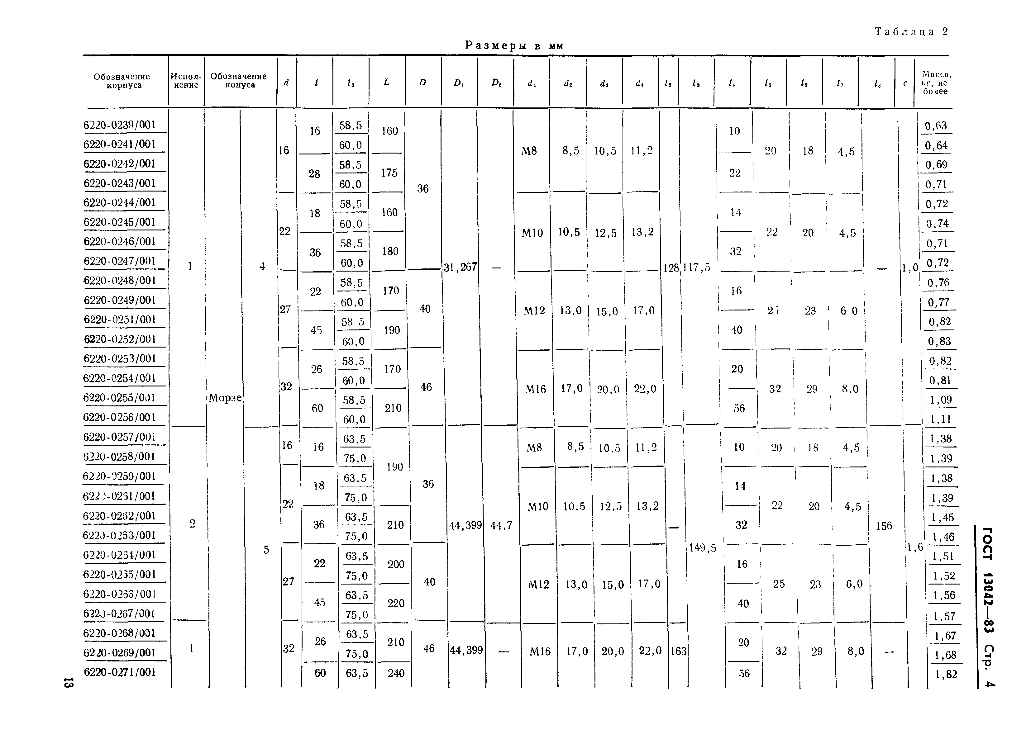 ГОСТ 13042-83