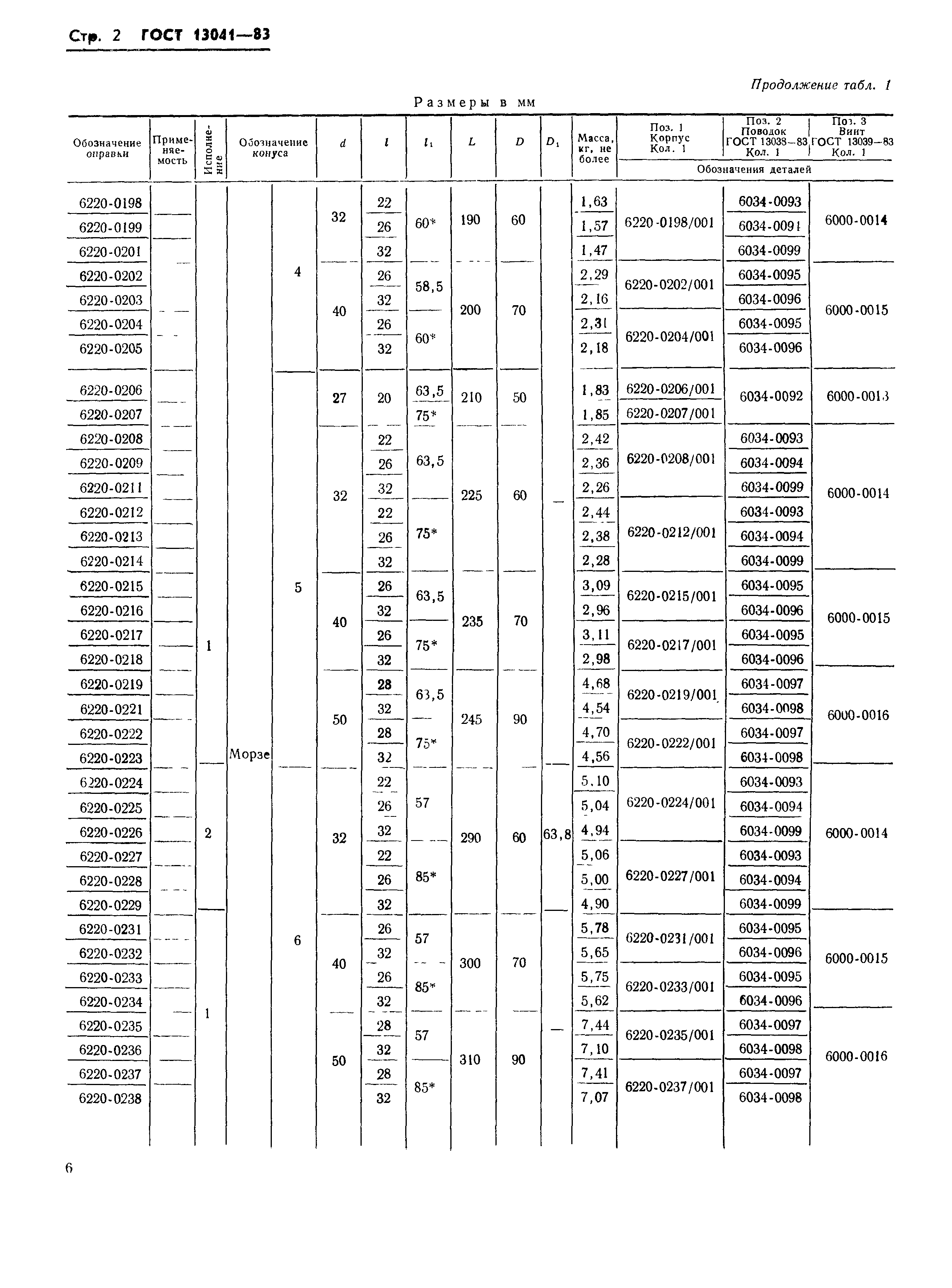 ГОСТ 13041-83