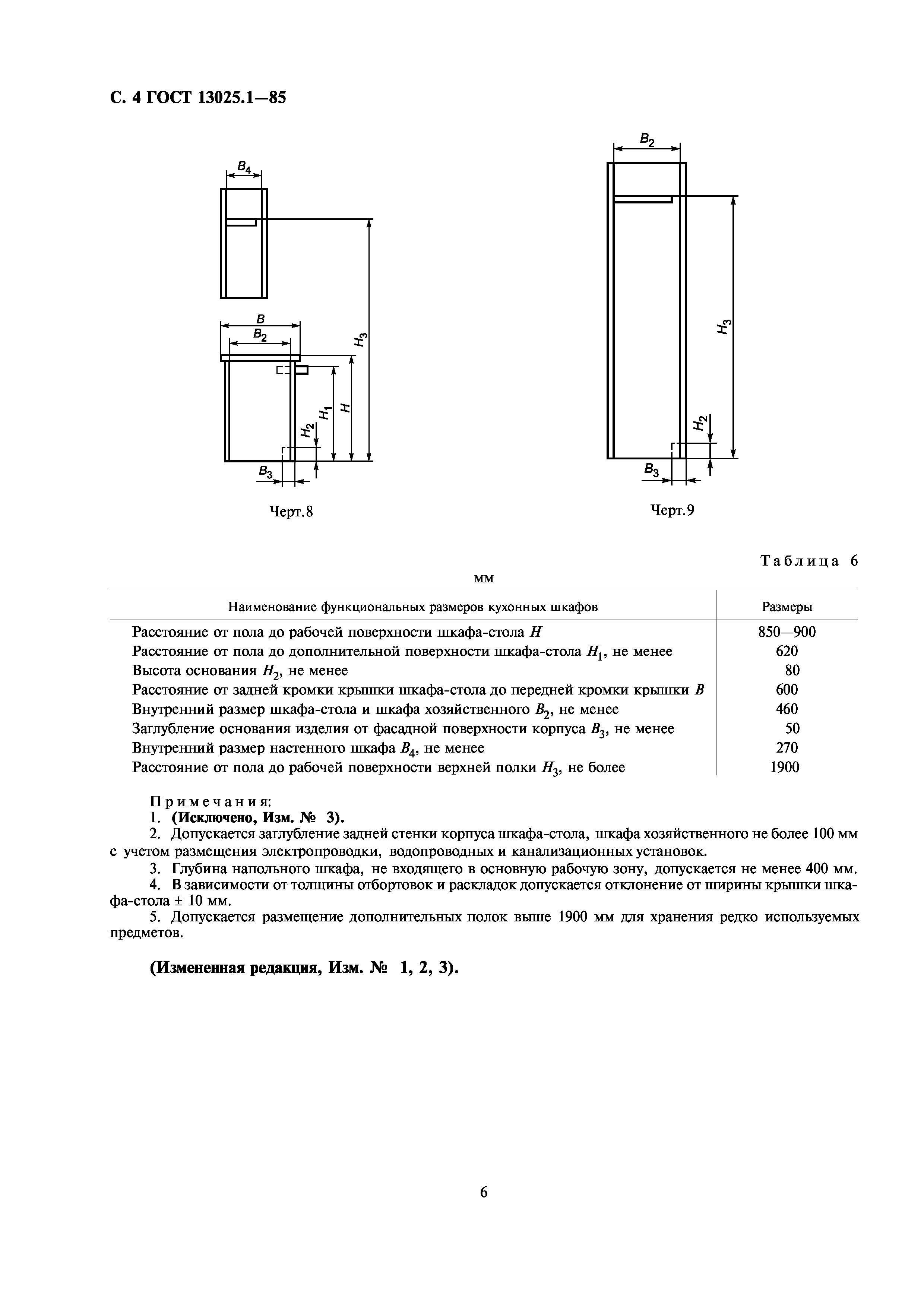 ГОСТ 13025.1-85