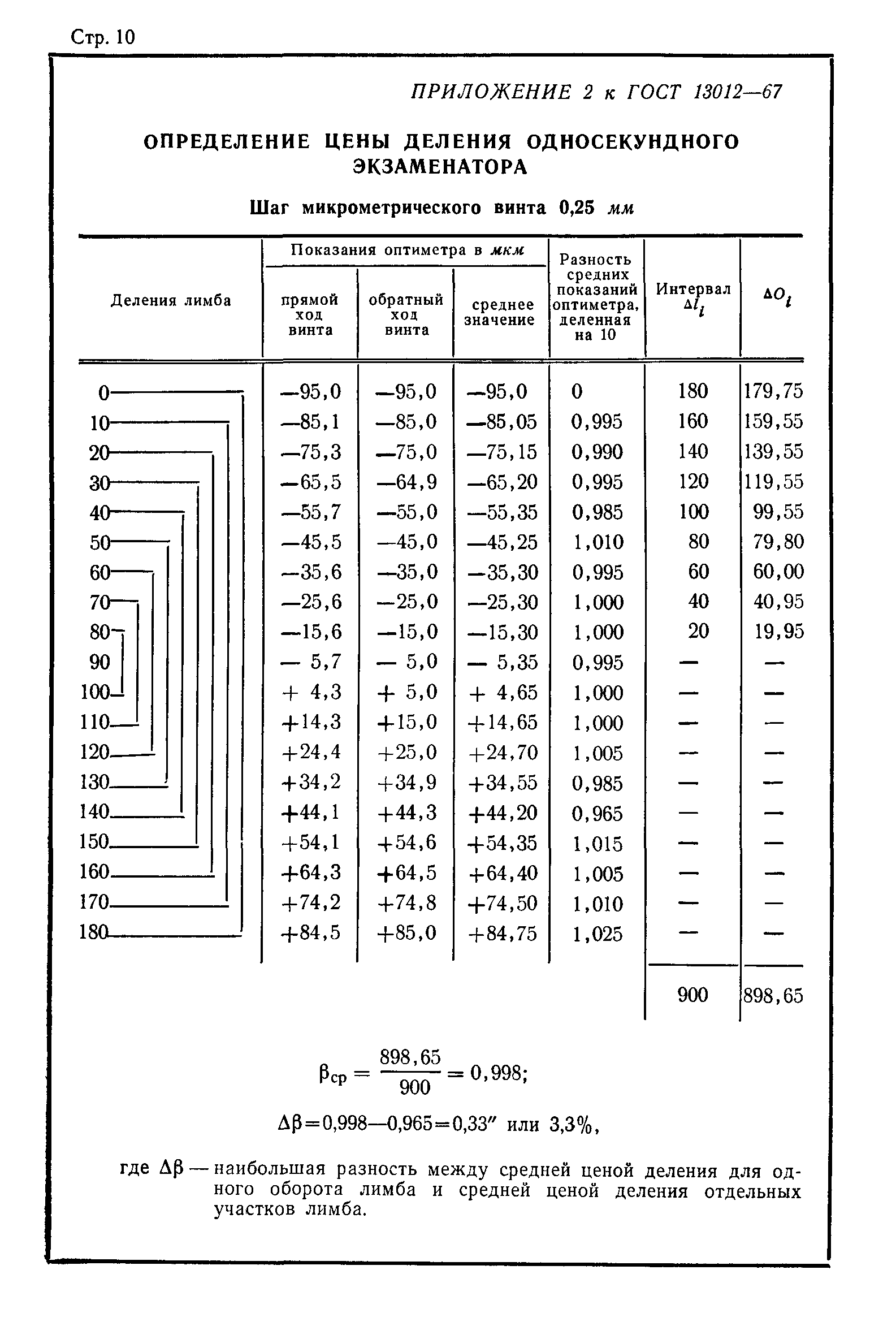 ГОСТ 13012-67