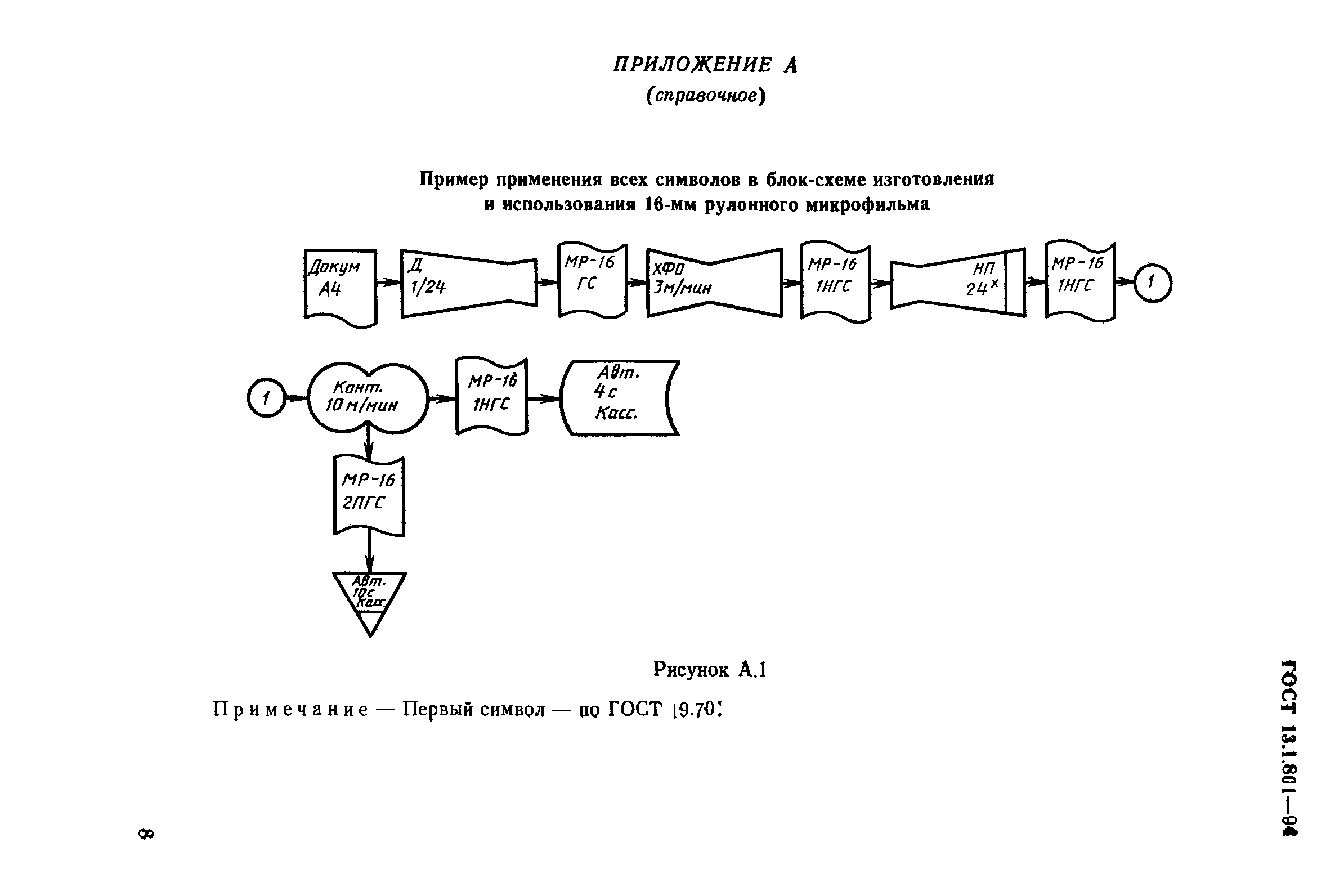 ГОСТ 13.1.801-94
