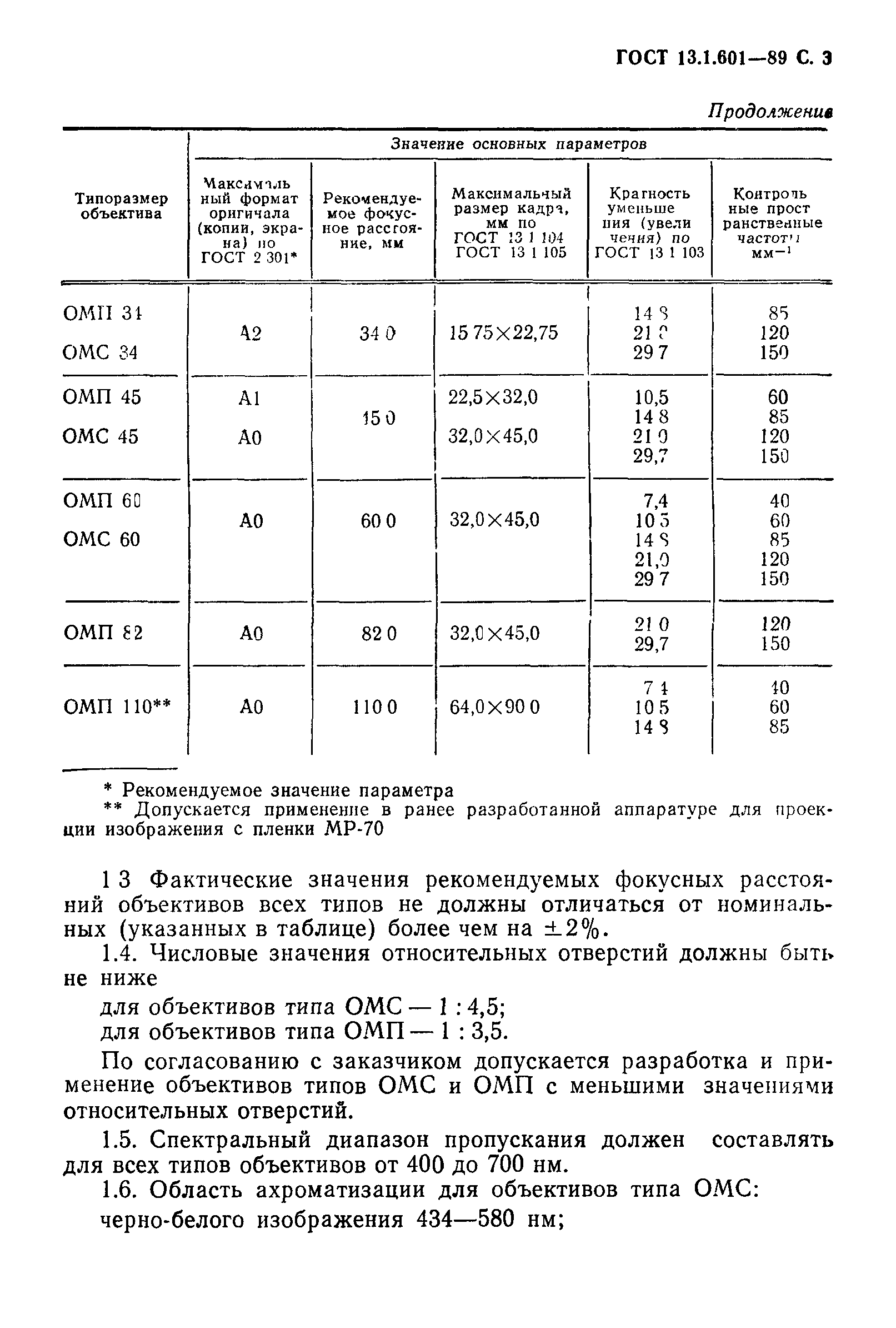 ГОСТ 13.1.601-89