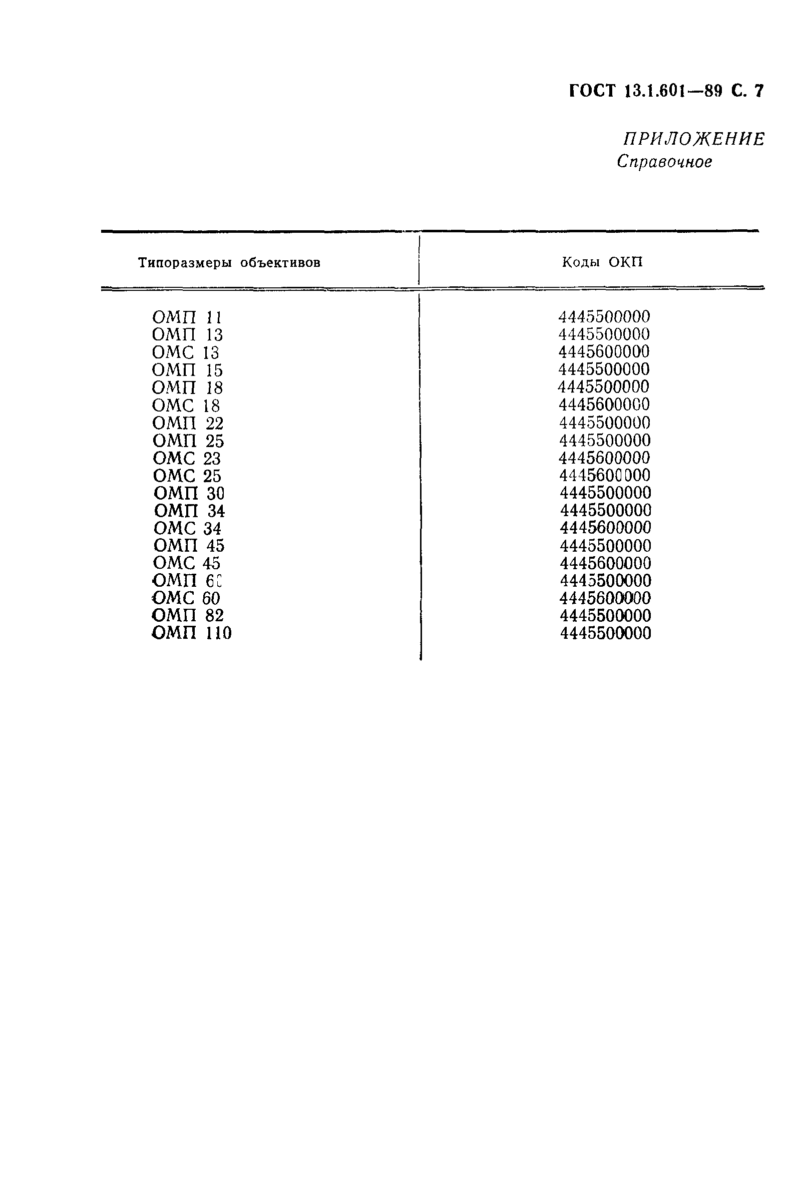 ГОСТ 13.1.601-89