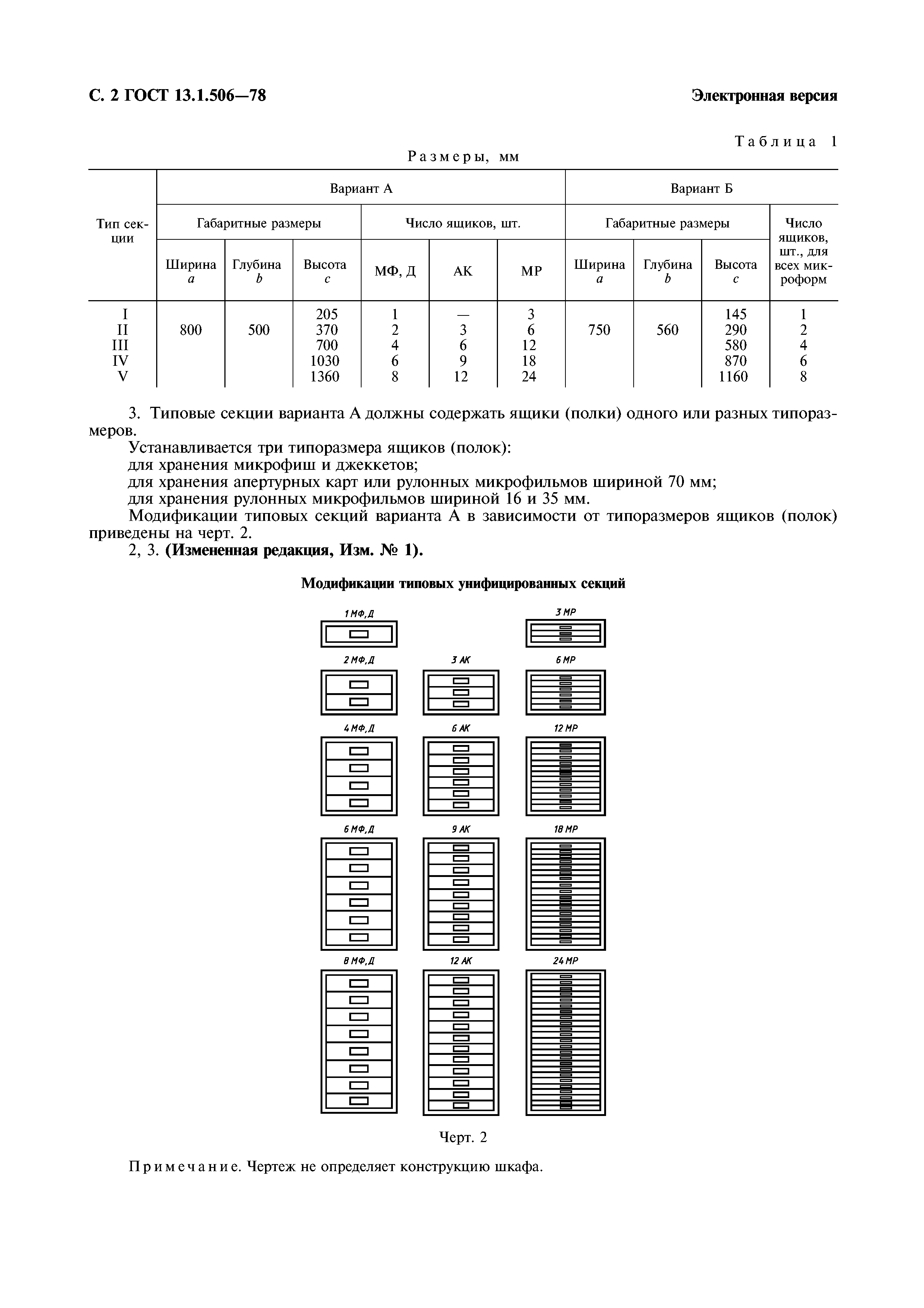 ГОСТ 13.1.506-78