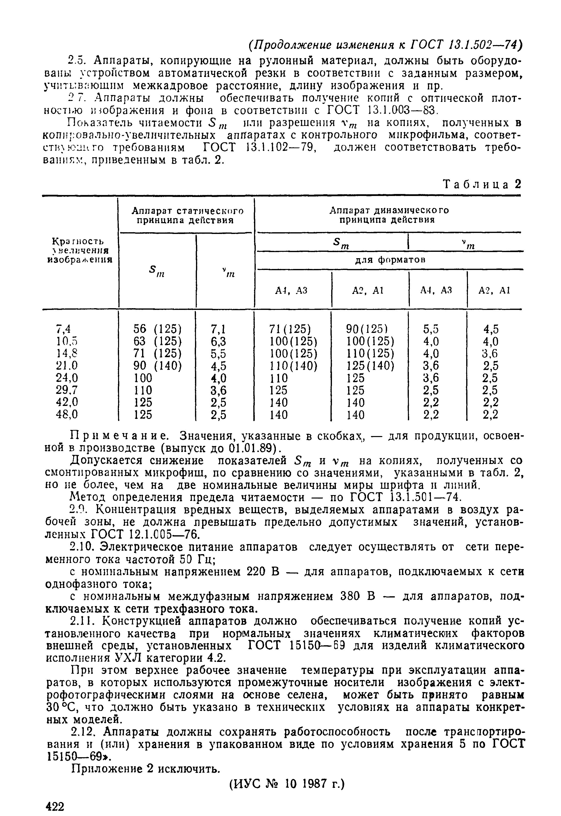 ГОСТ 13.1.502-74