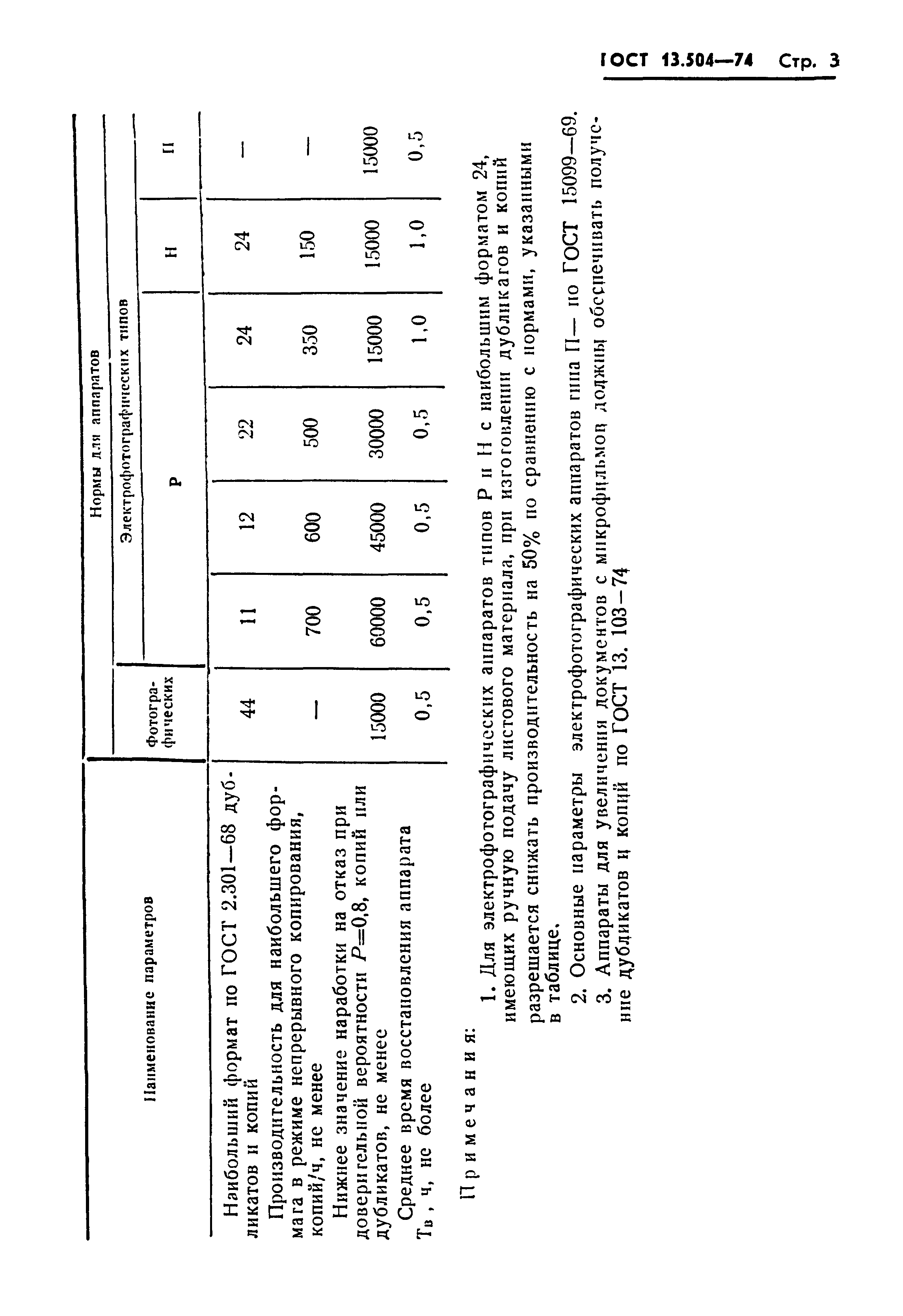 ГОСТ 13.1.502-74