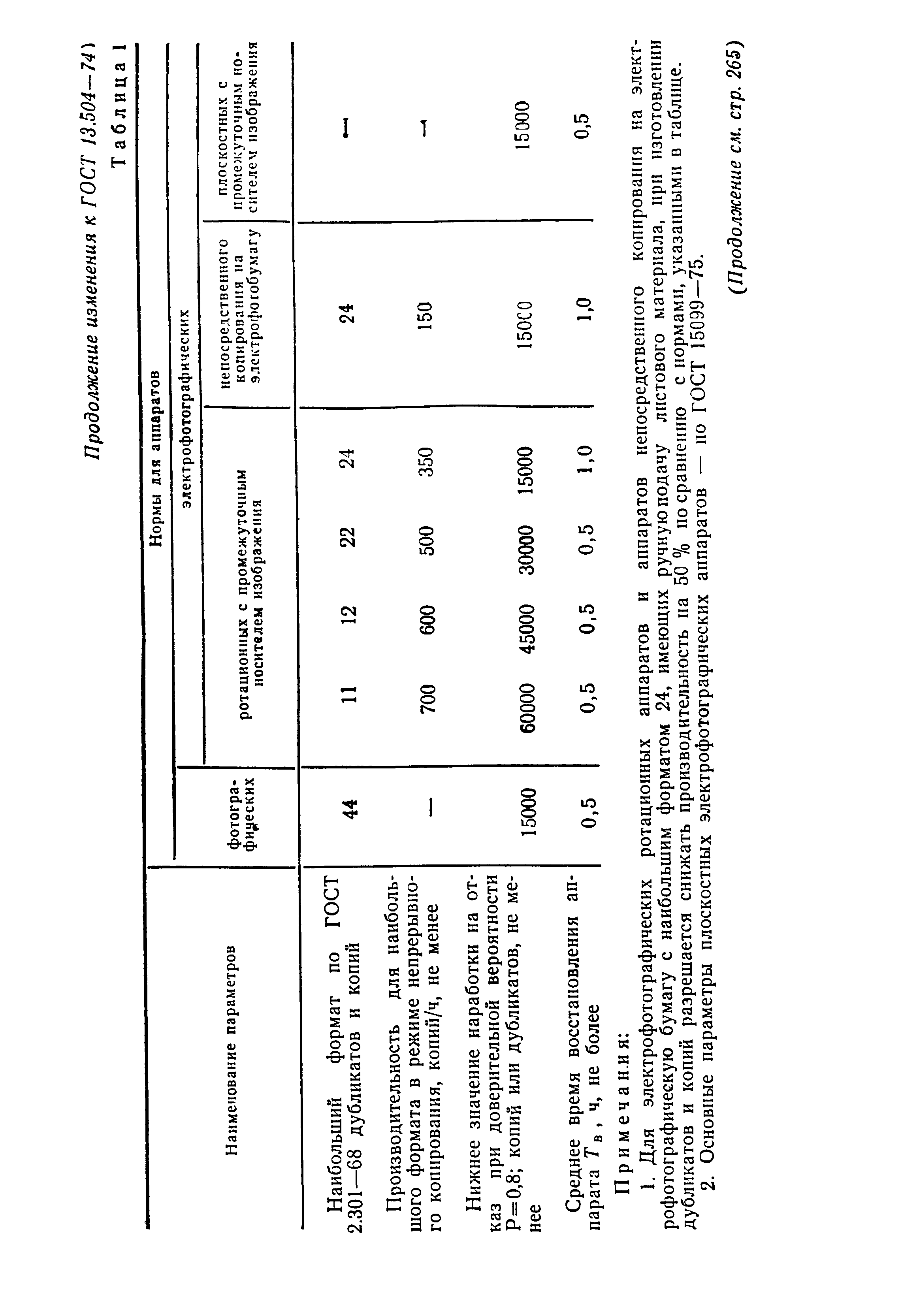 ГОСТ 13.1.502-74