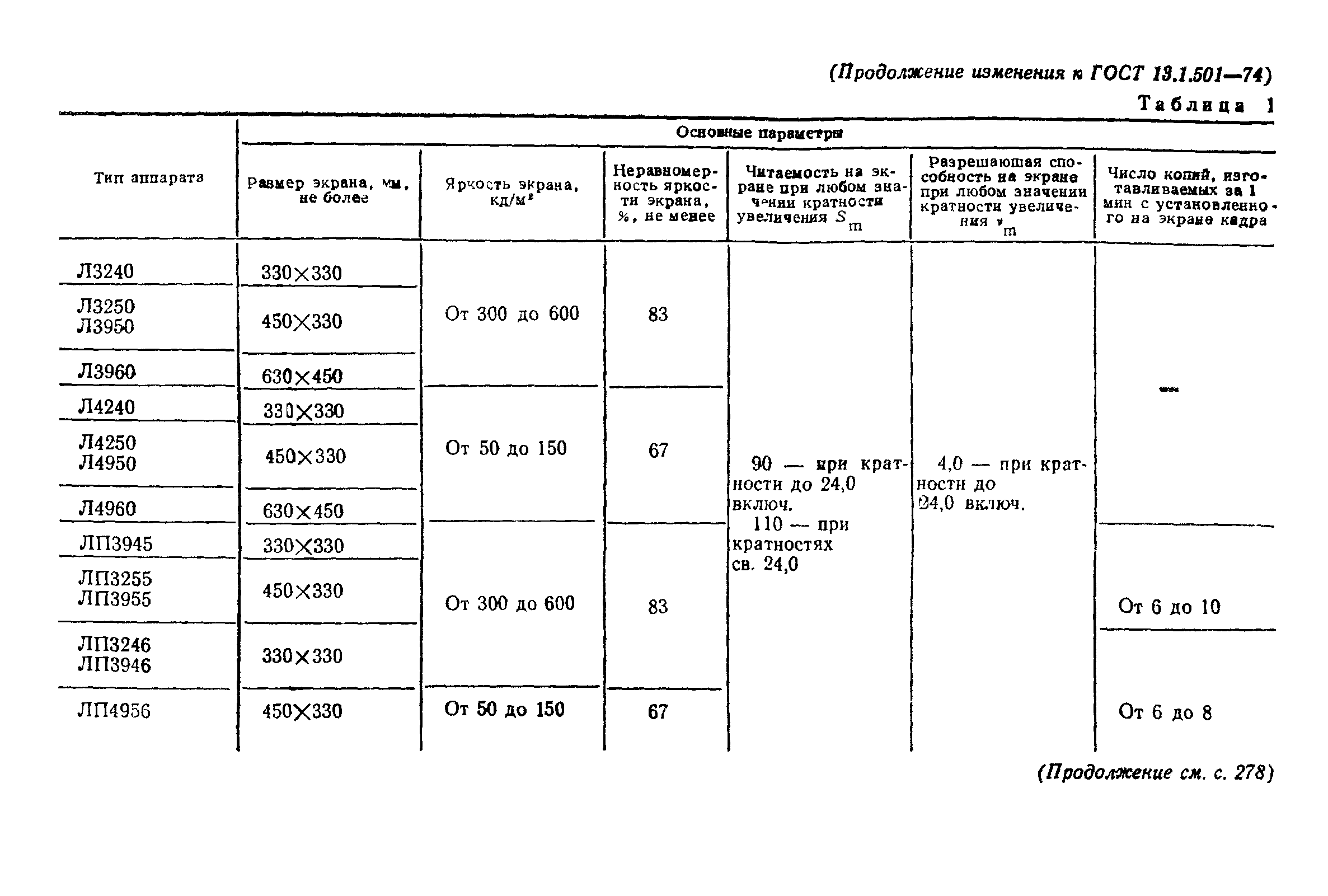 ГОСТ 13.1.501-74