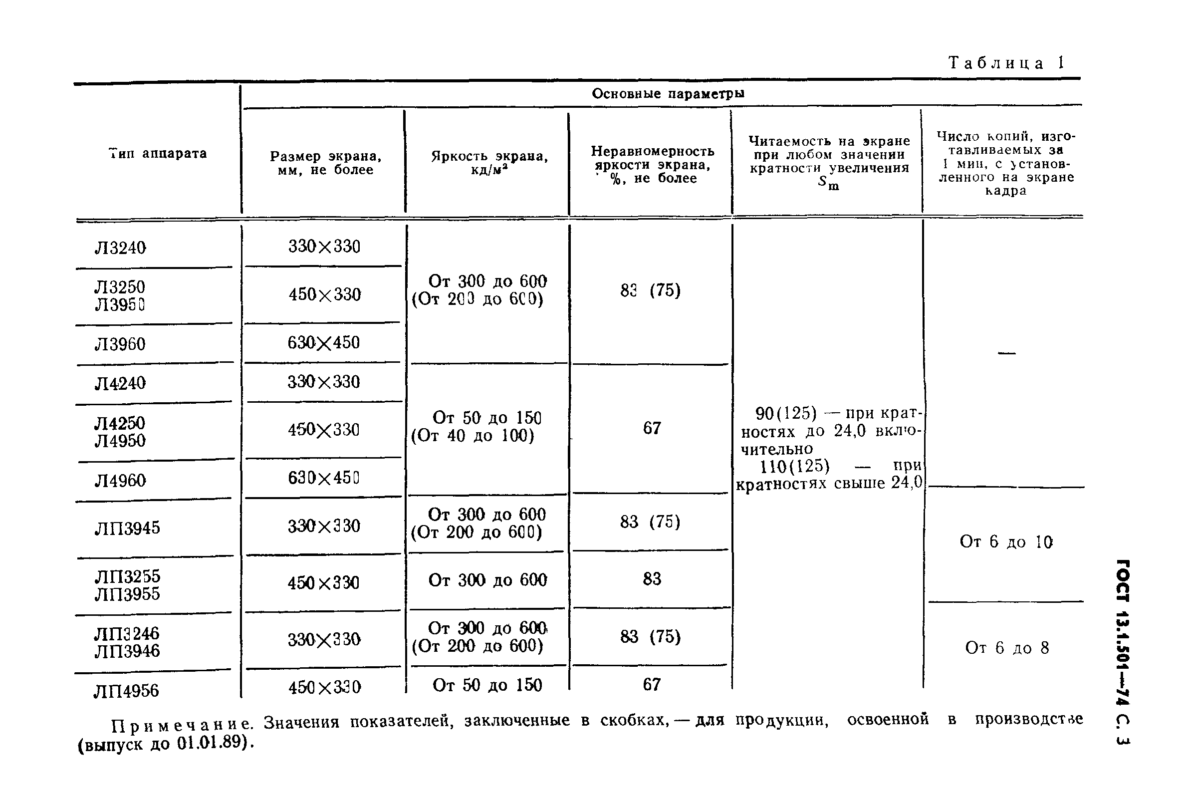 ГОСТ 13.1.501-74