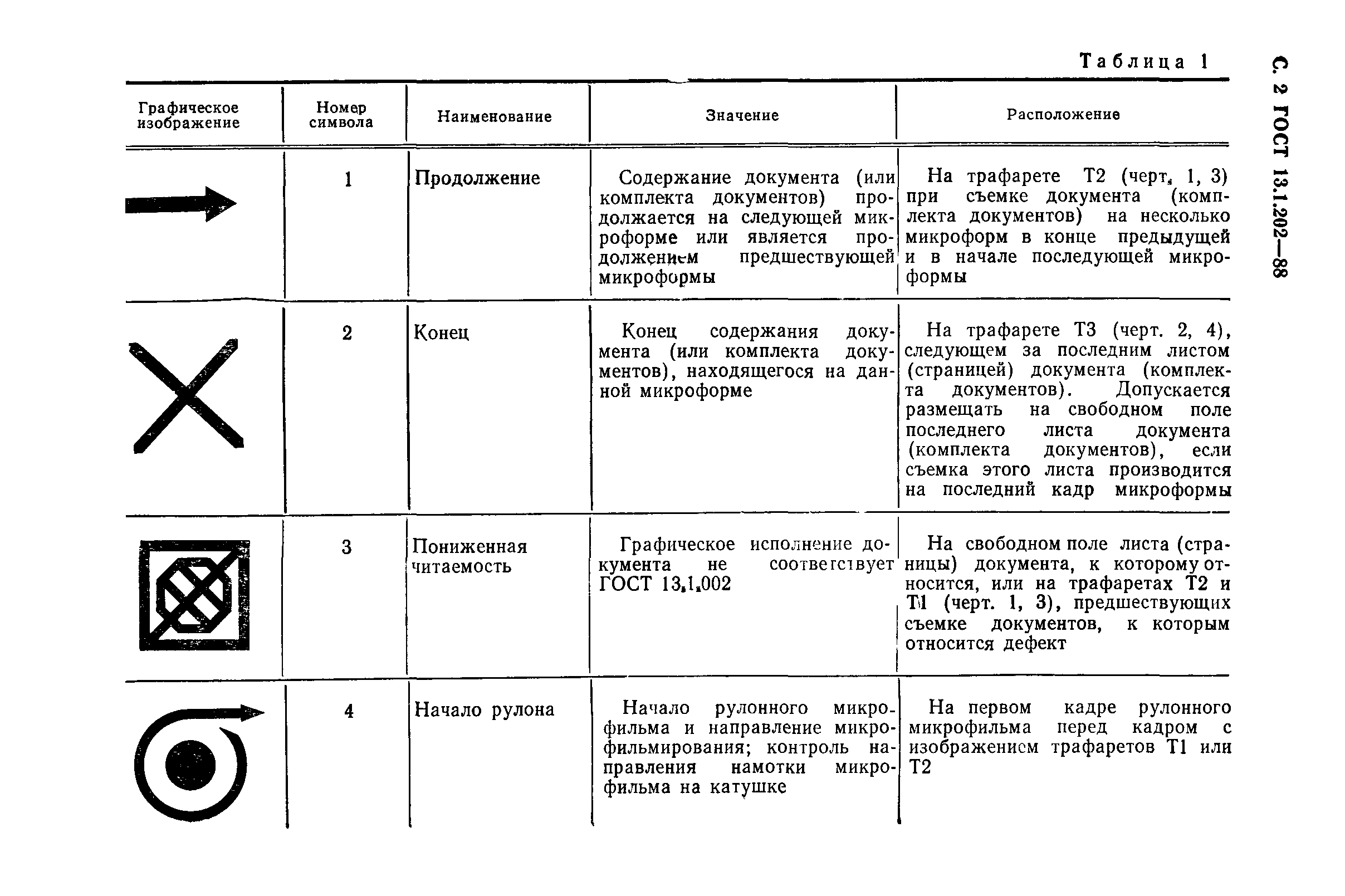 ГОСТ 13.1.202-88