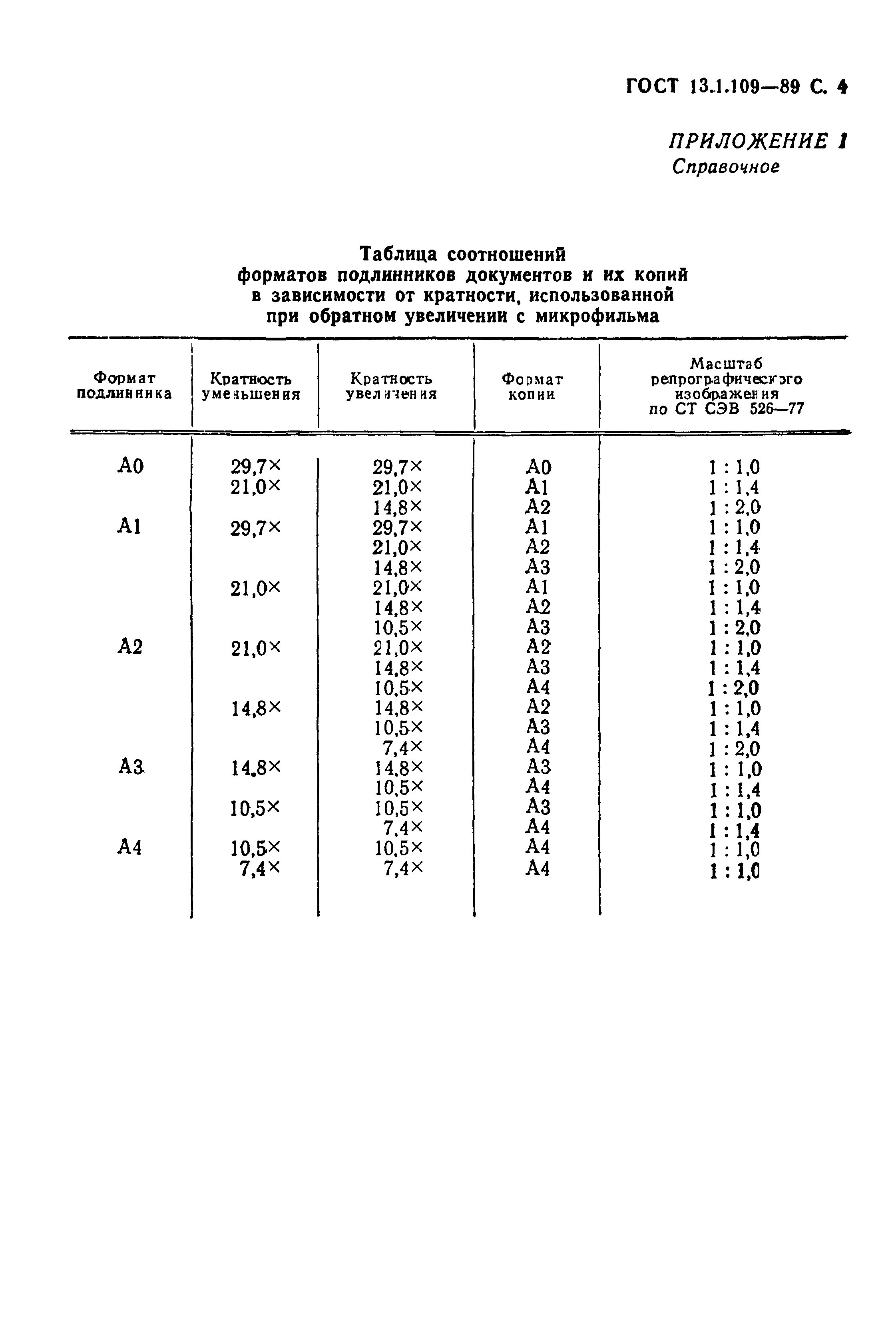 ГОСТ 13.1.109-89