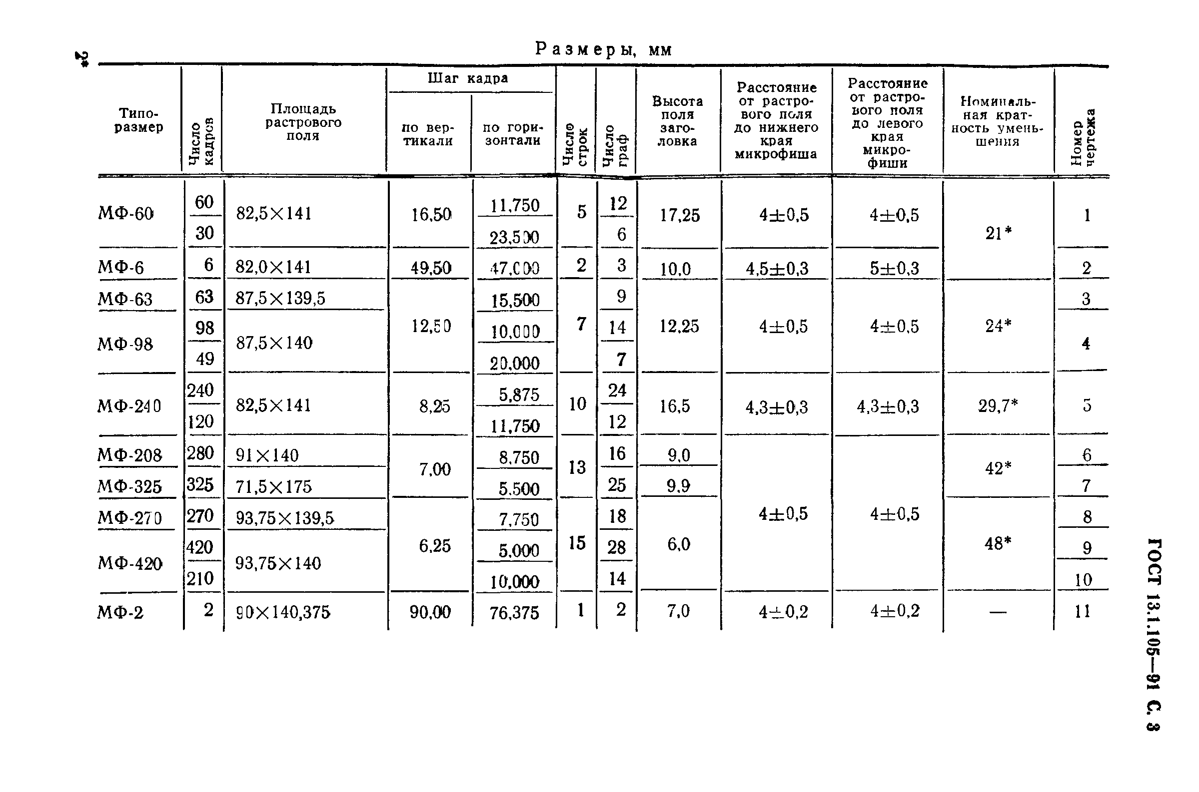 ГОСТ 13.1.105-91