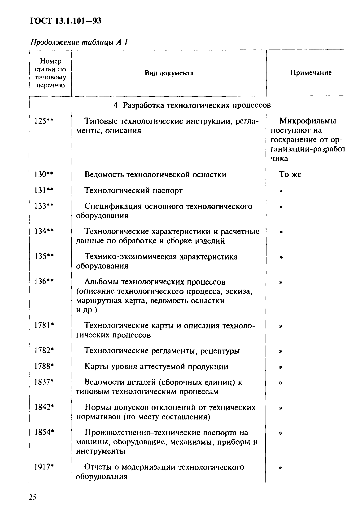 ГОСТ 13.1.101-93