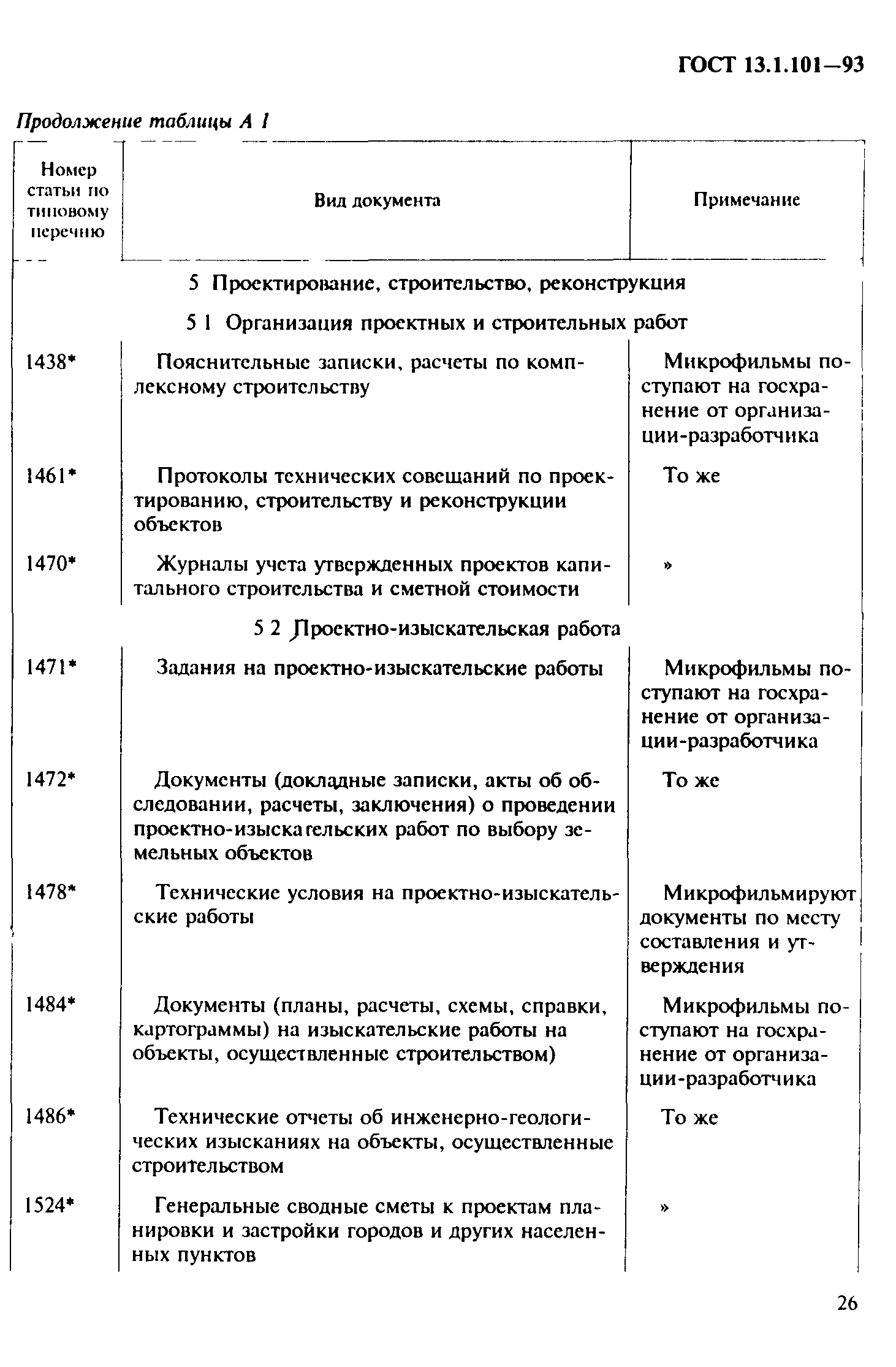 ГОСТ 13.1.101-93