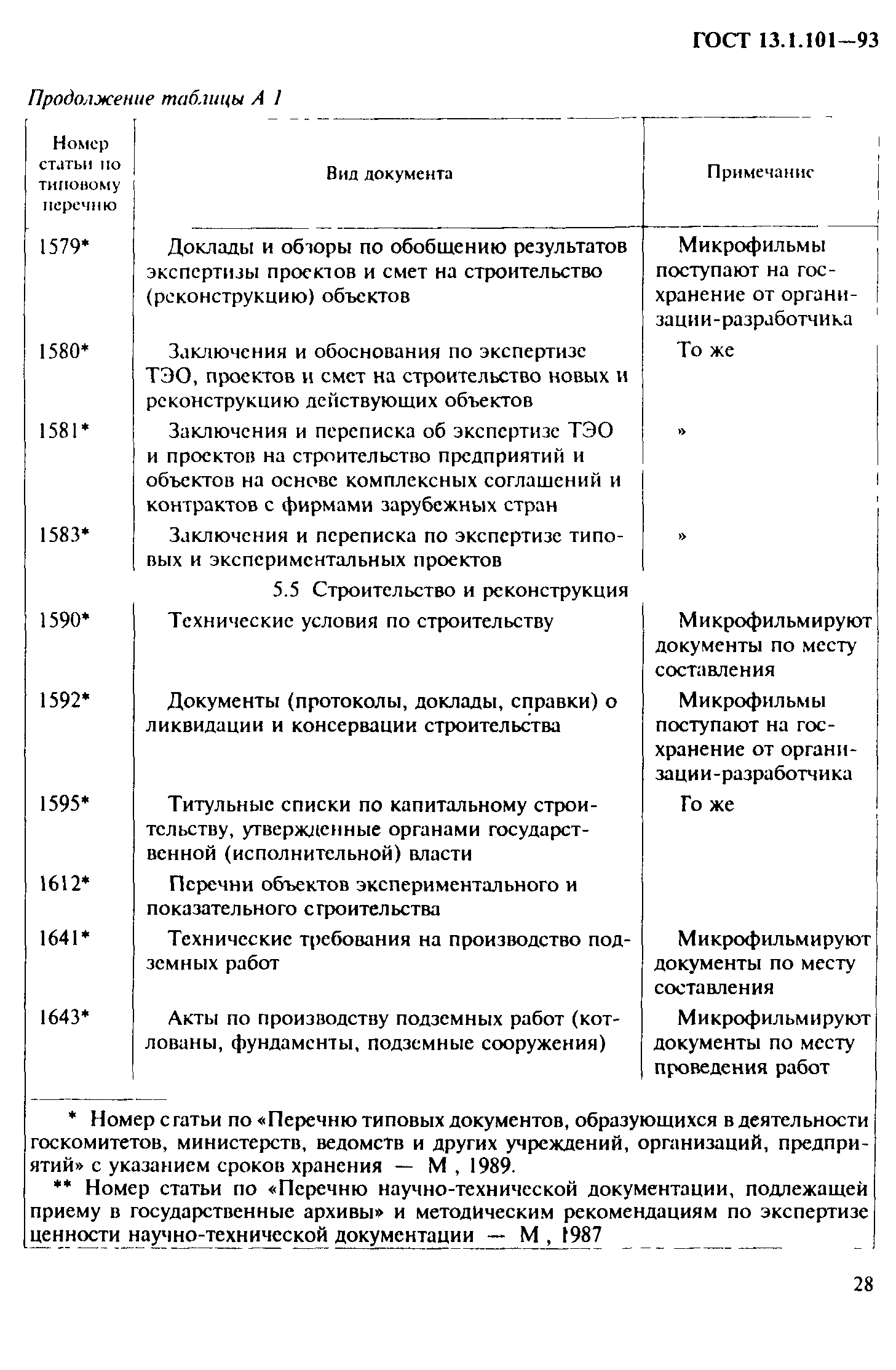 ГОСТ 13.1.101-93