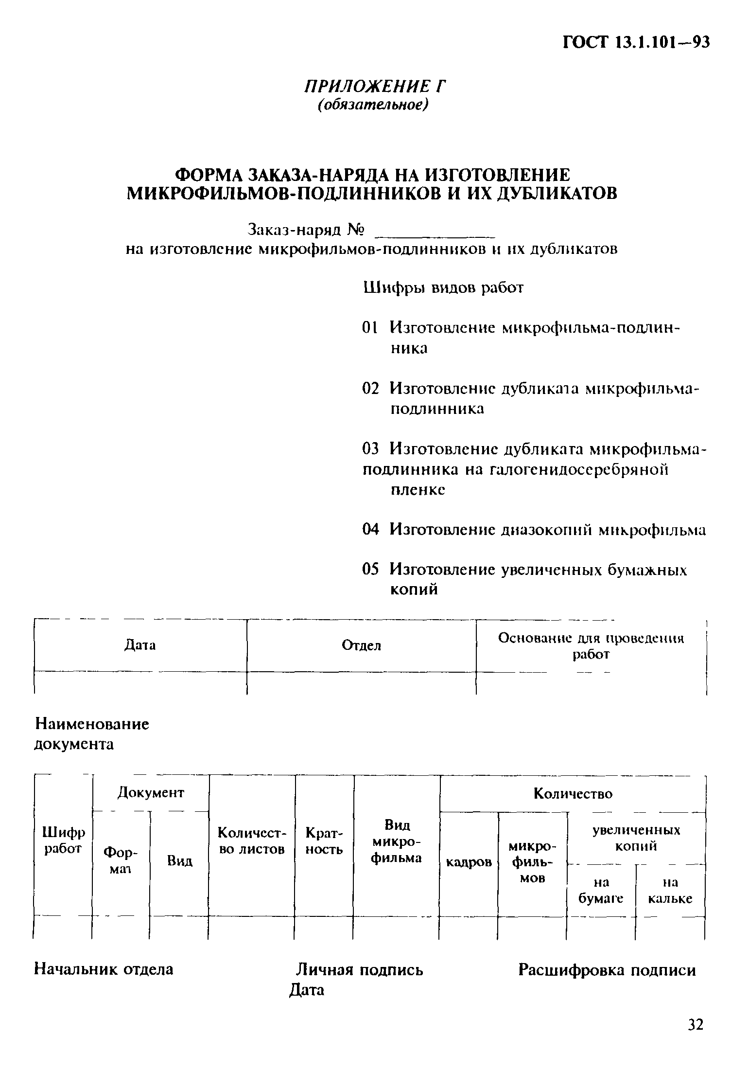 ГОСТ 13.1.101-93