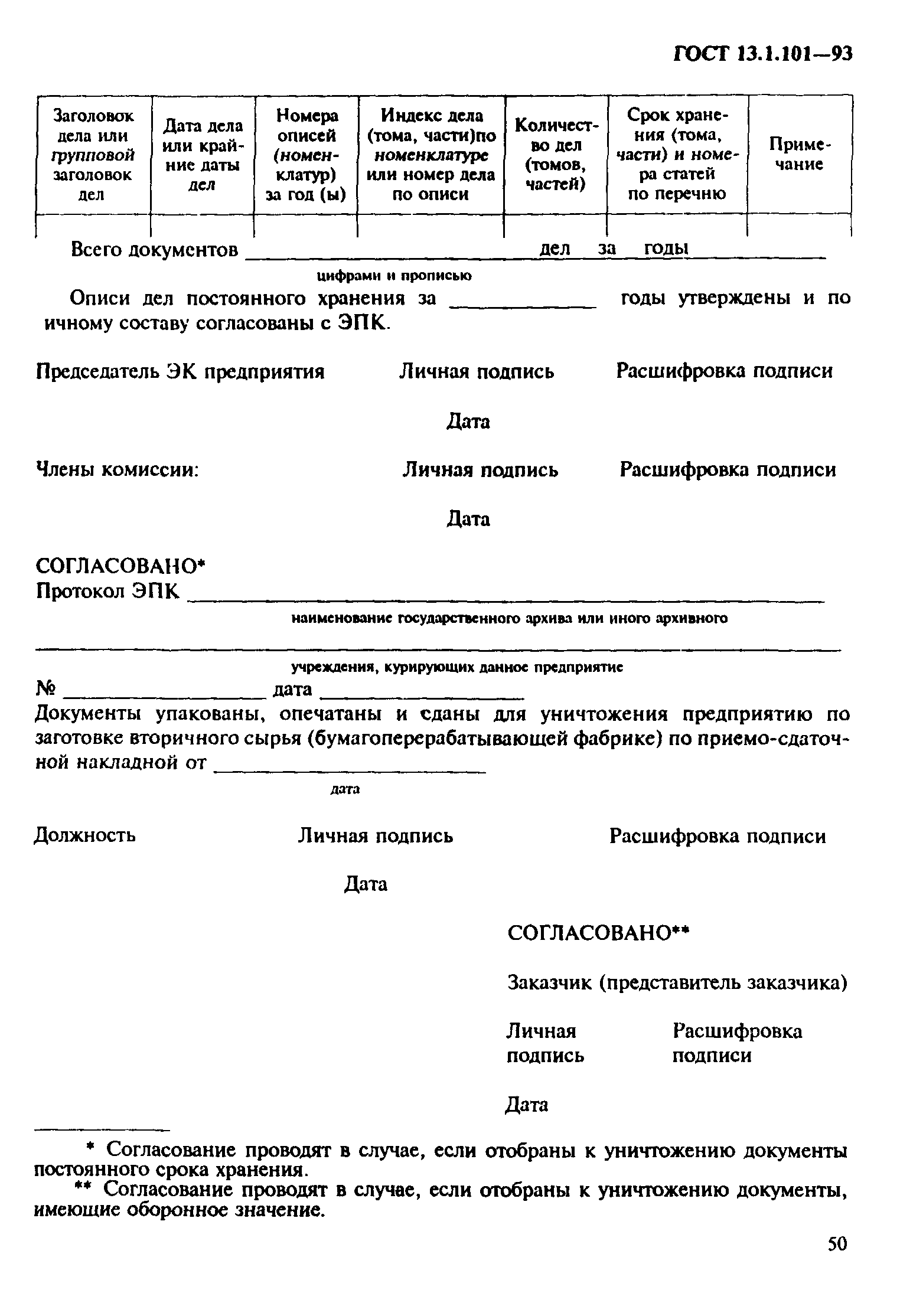 ГОСТ 13.1.101-93