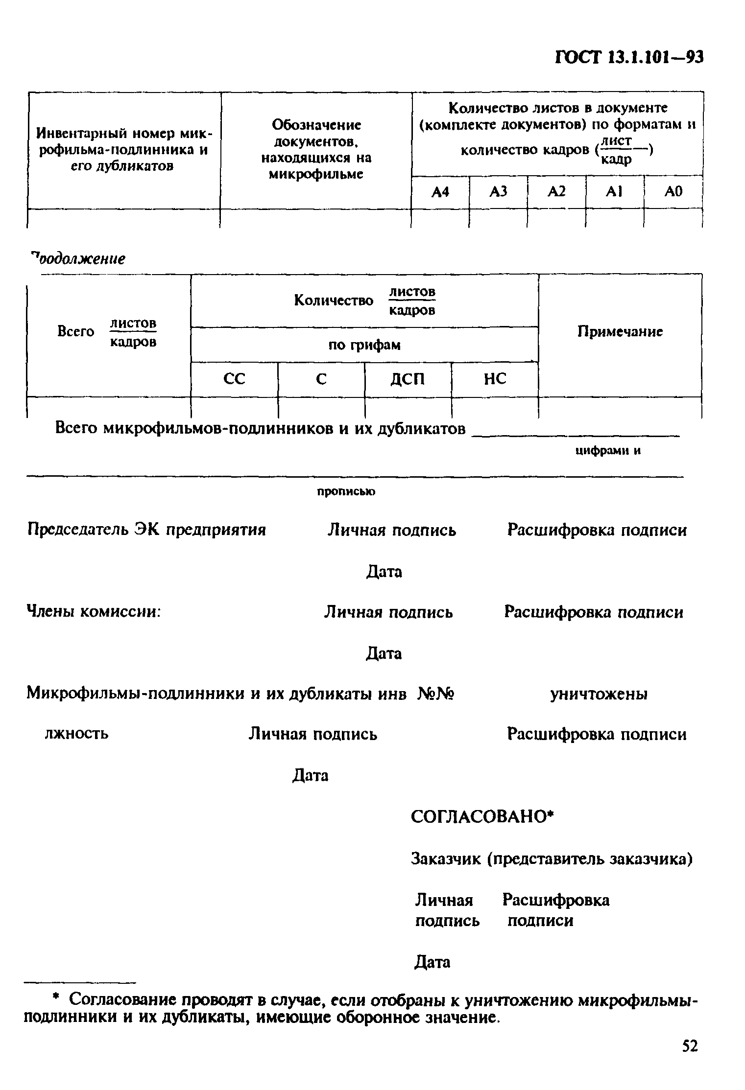 ГОСТ 13.1.101-93